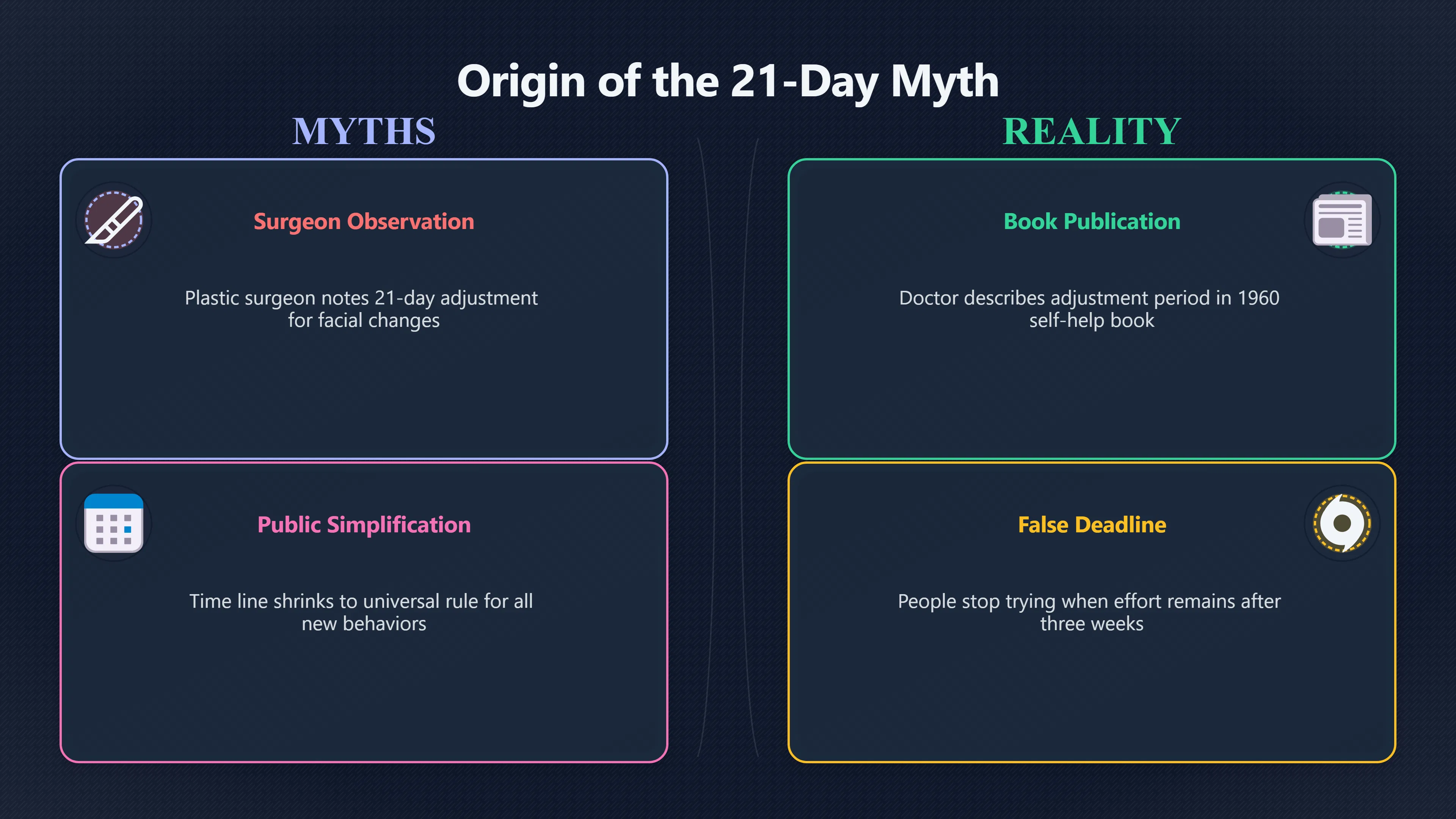 Overview image for Do habits really take only 21 days? | Health Habits