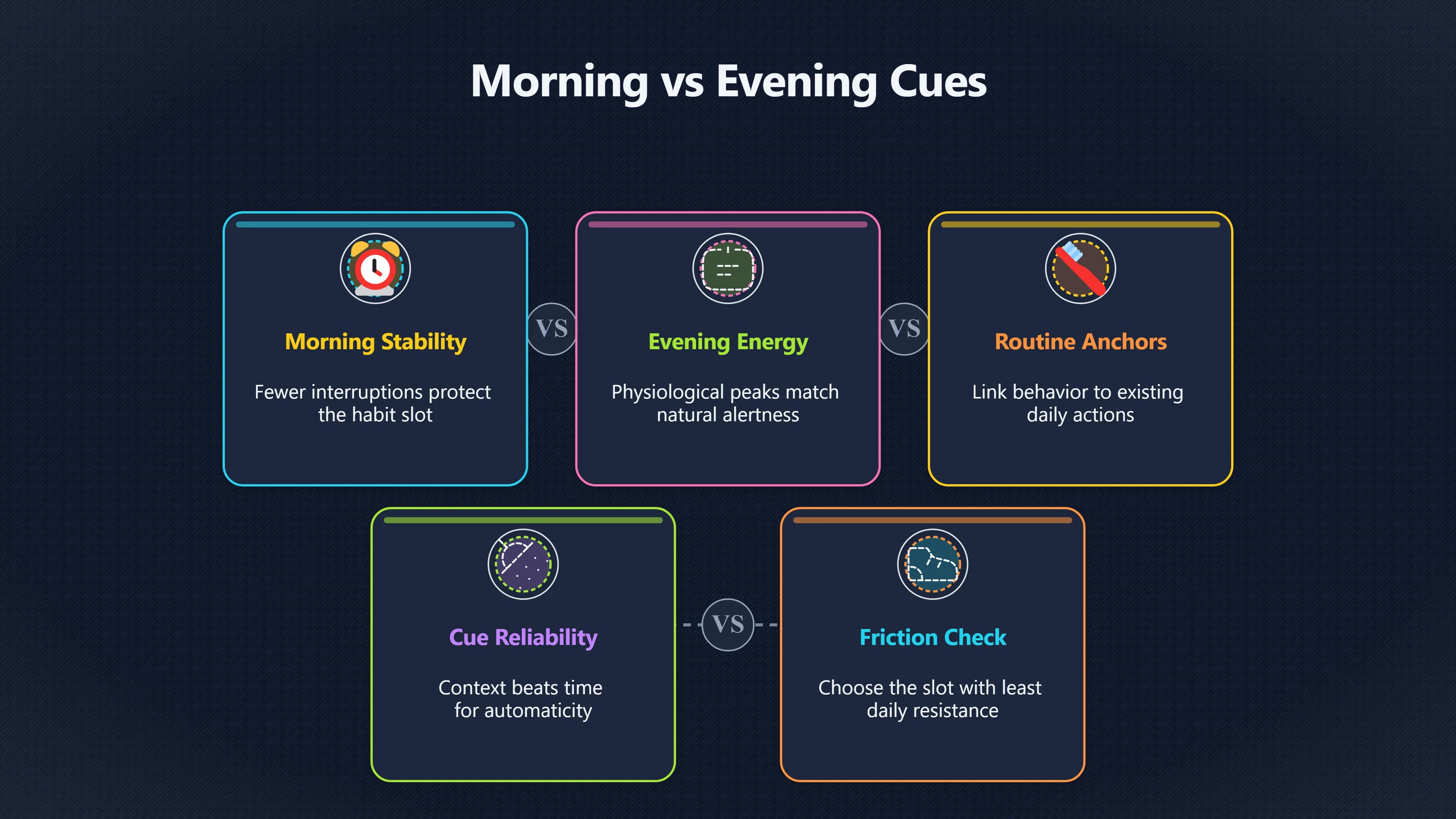 Overview image for Is morning really the best habit time? | Health Habits