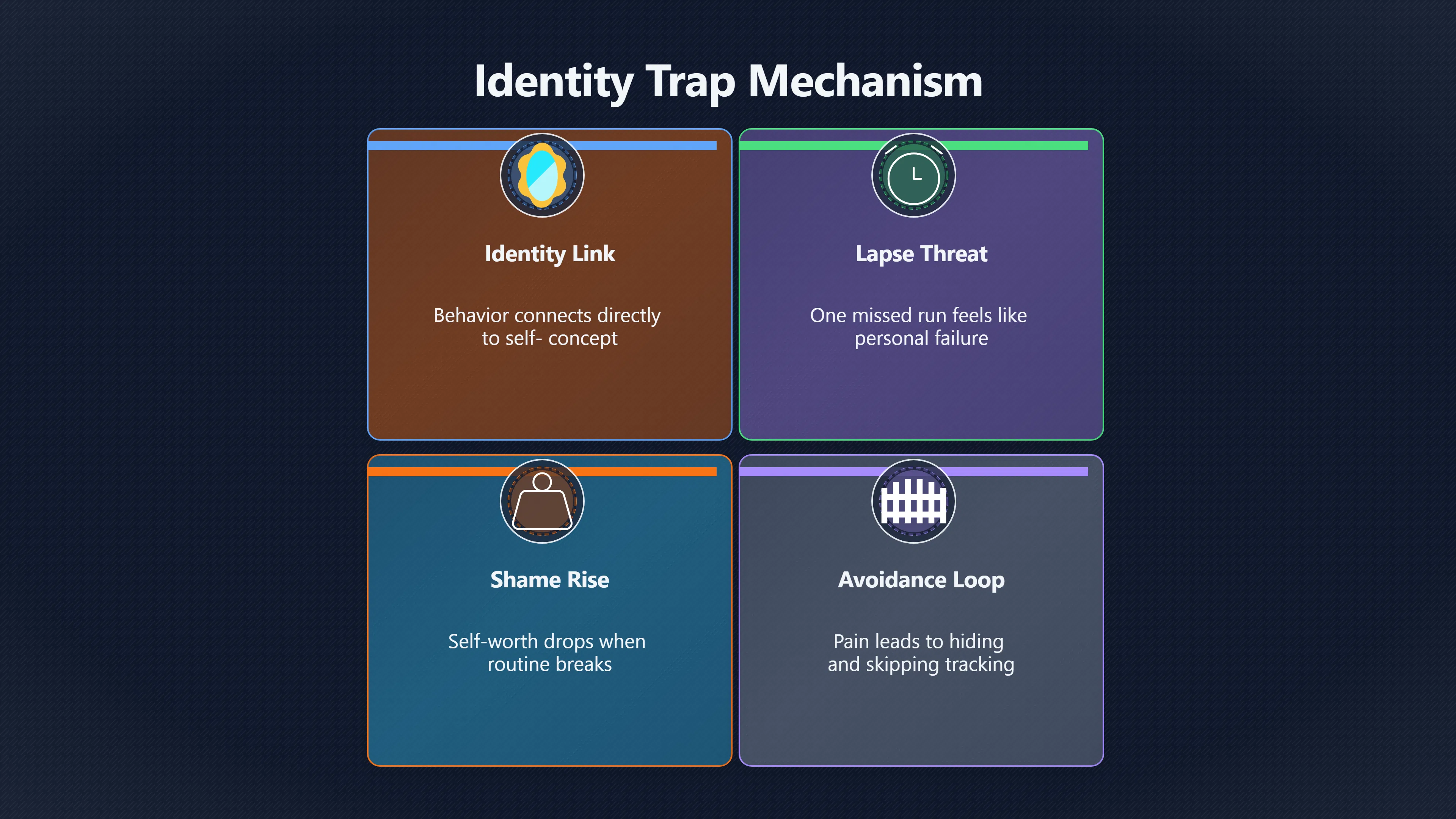 Overview image for When one missed habit feels like failure | Identity