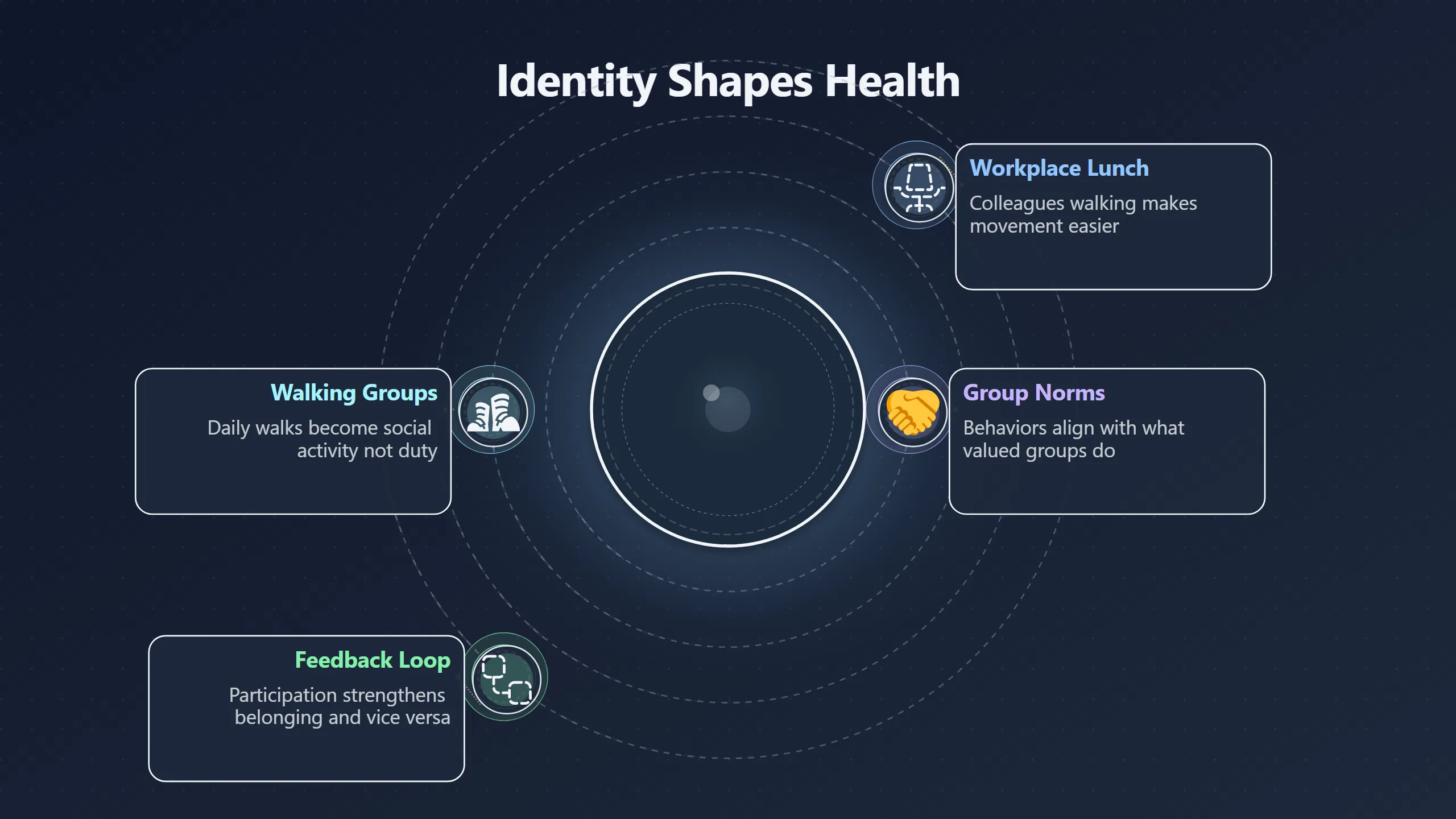 Overview image for Why groups can make change feel normal | Identity