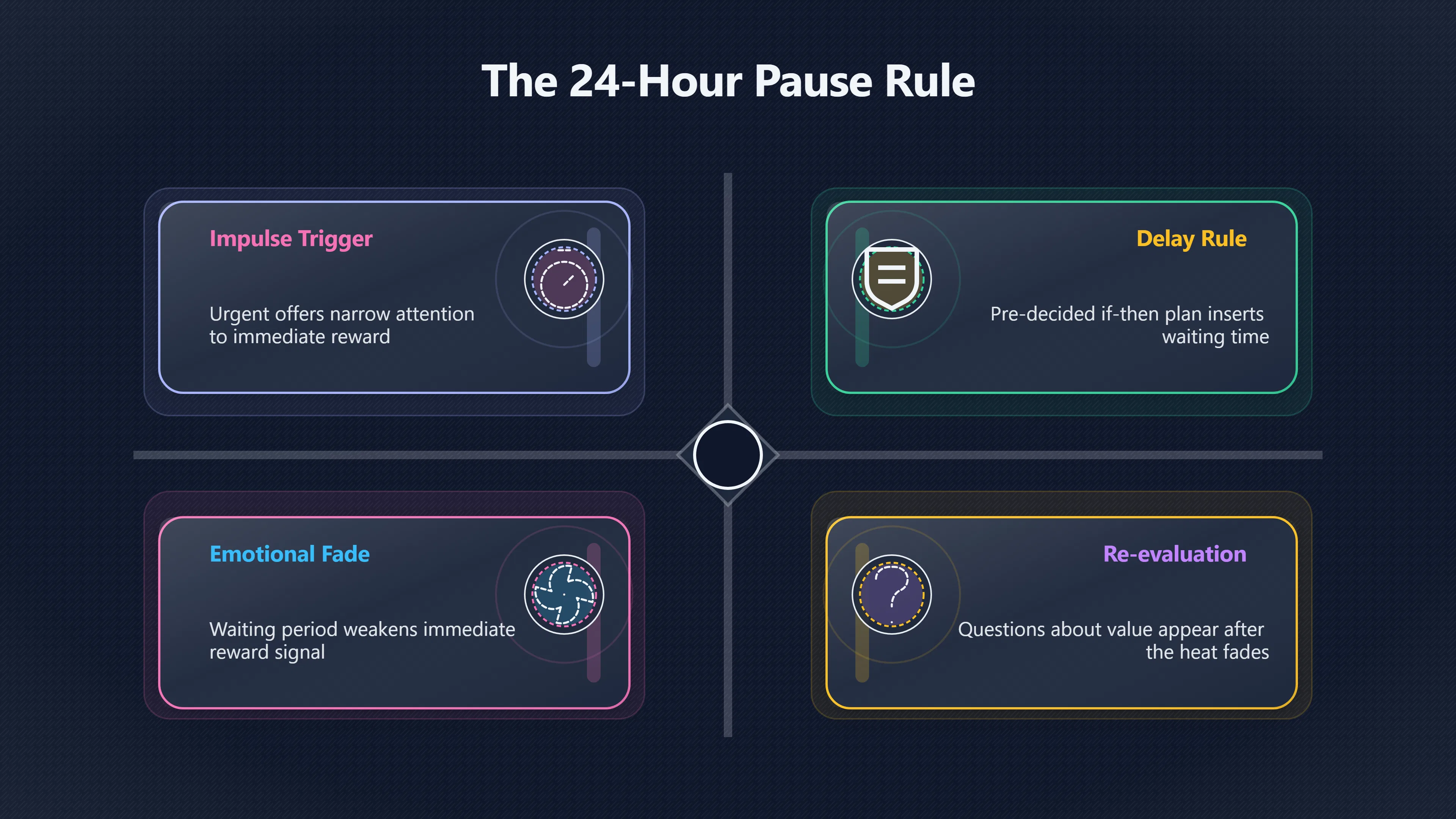 Overview image for Can a Pause Beat an Impulse? | If Then Plans