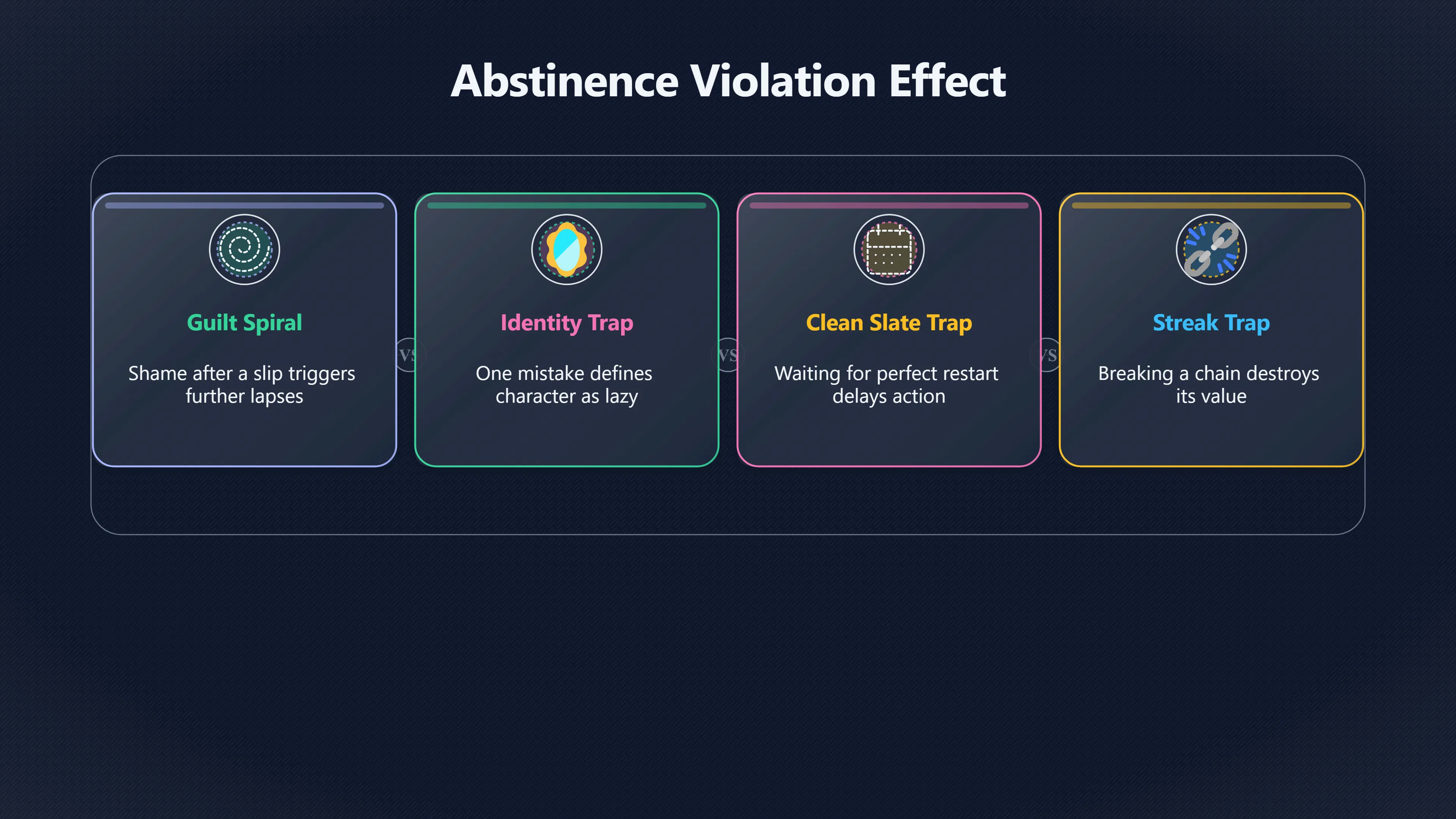 Overview image for How Do You Restart After a Slip? | If Then Plans