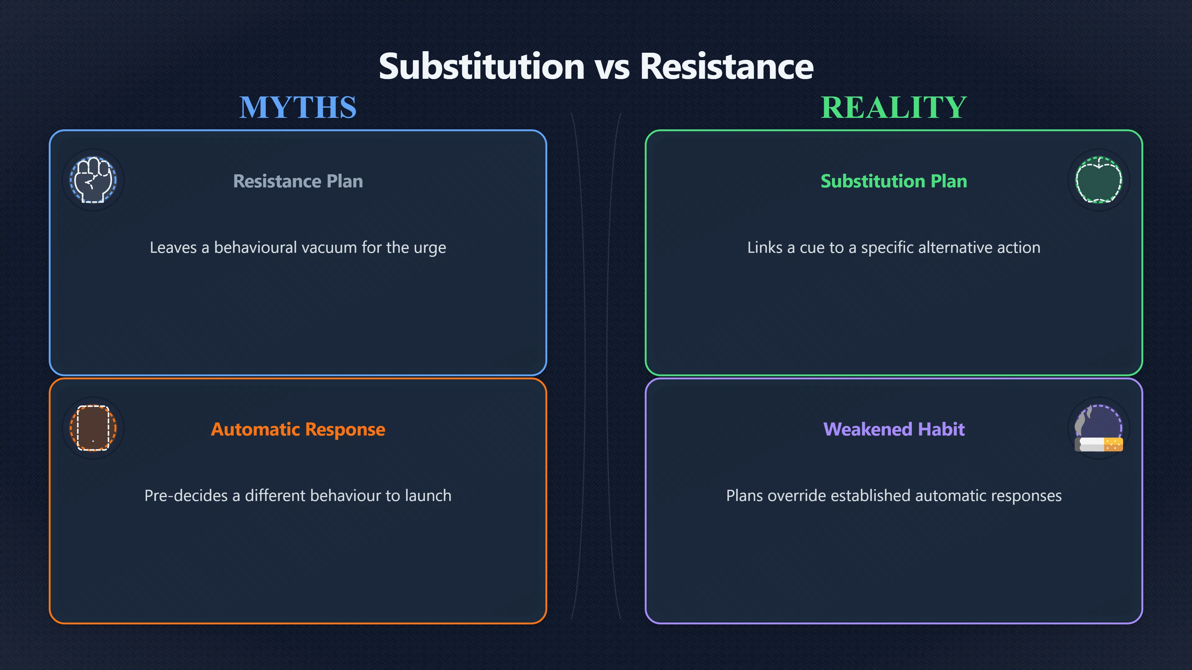Overview image for What Should You Do Instead of Giving In? | If Then Plans
