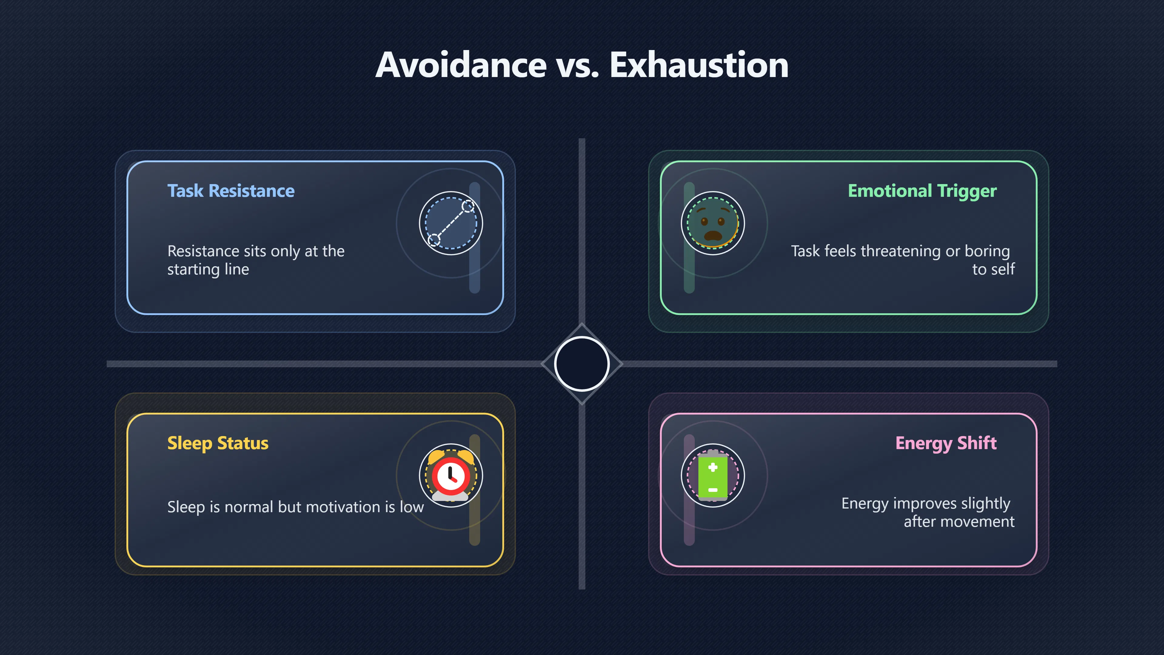 Overview image for Are you avoiding, or do you need rest? | Low Energy