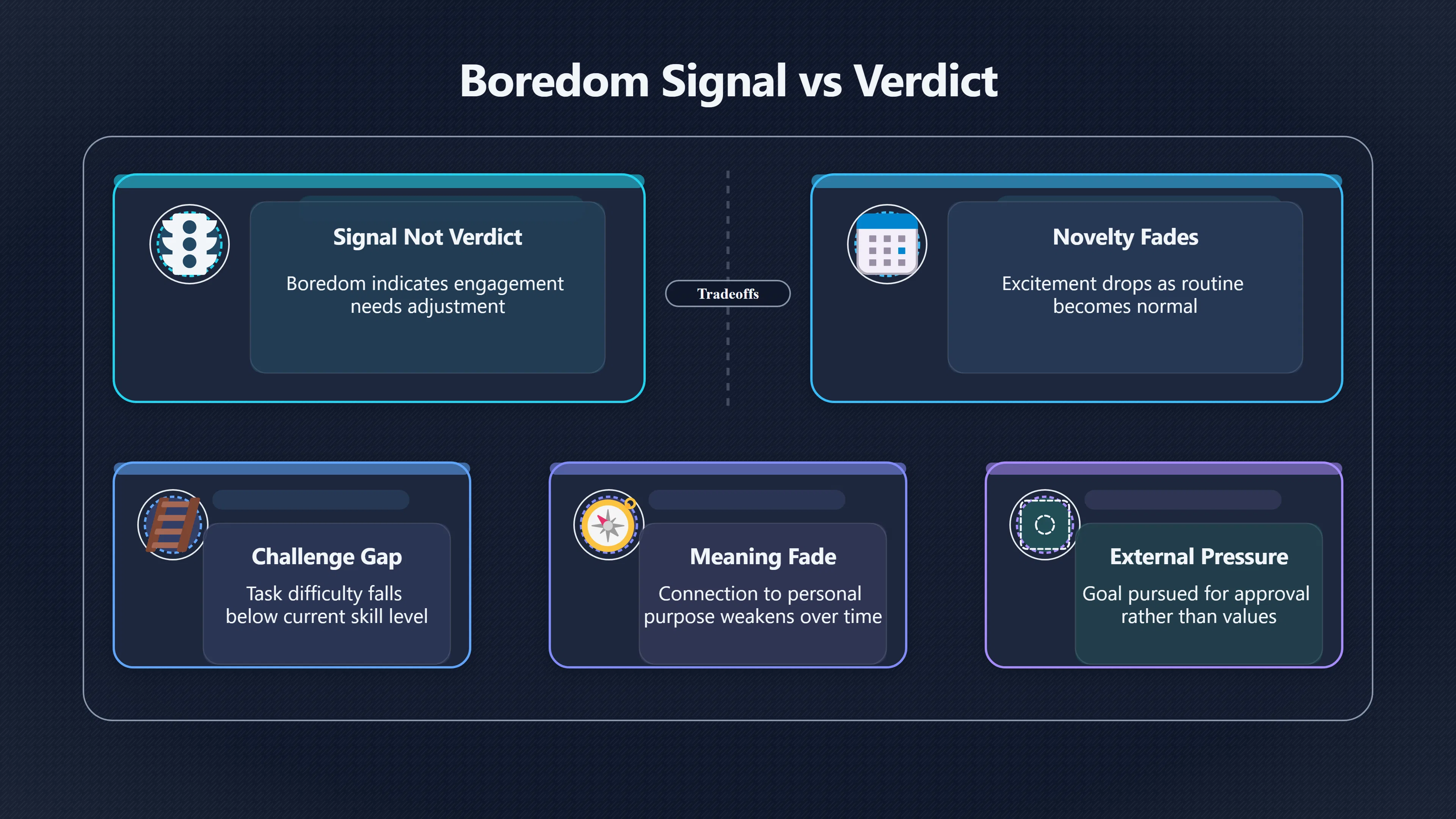 Overview image for What Is Boredom Really Telling You? | Meaning