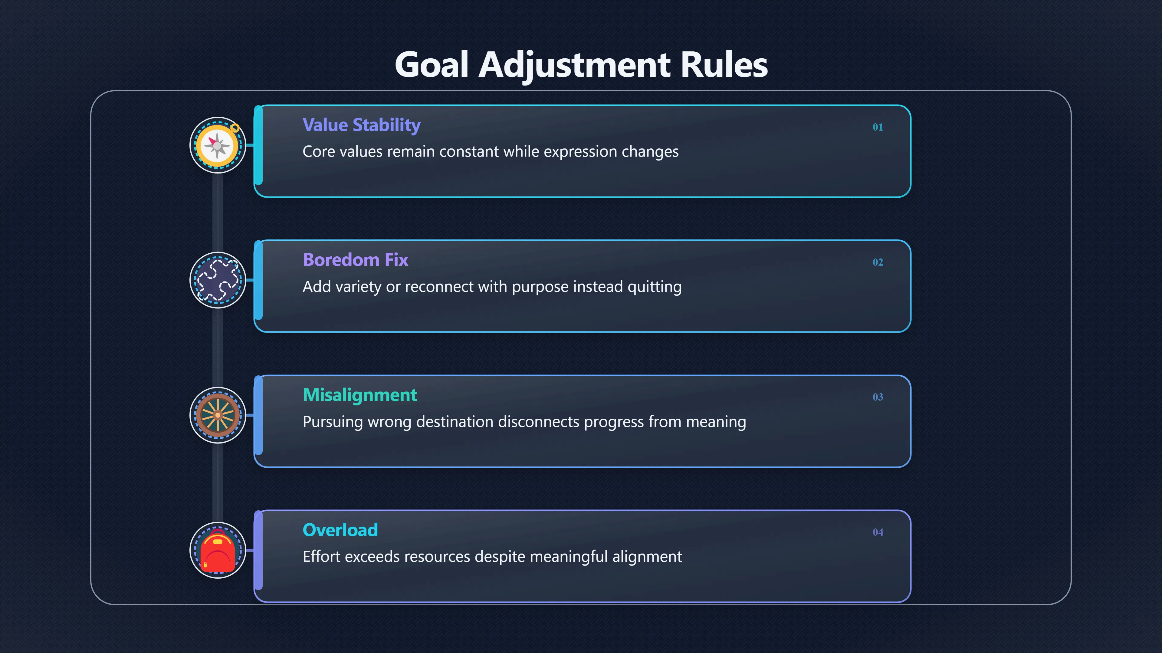 Overview image for When a Good Goal No Longer Fits | Meaning