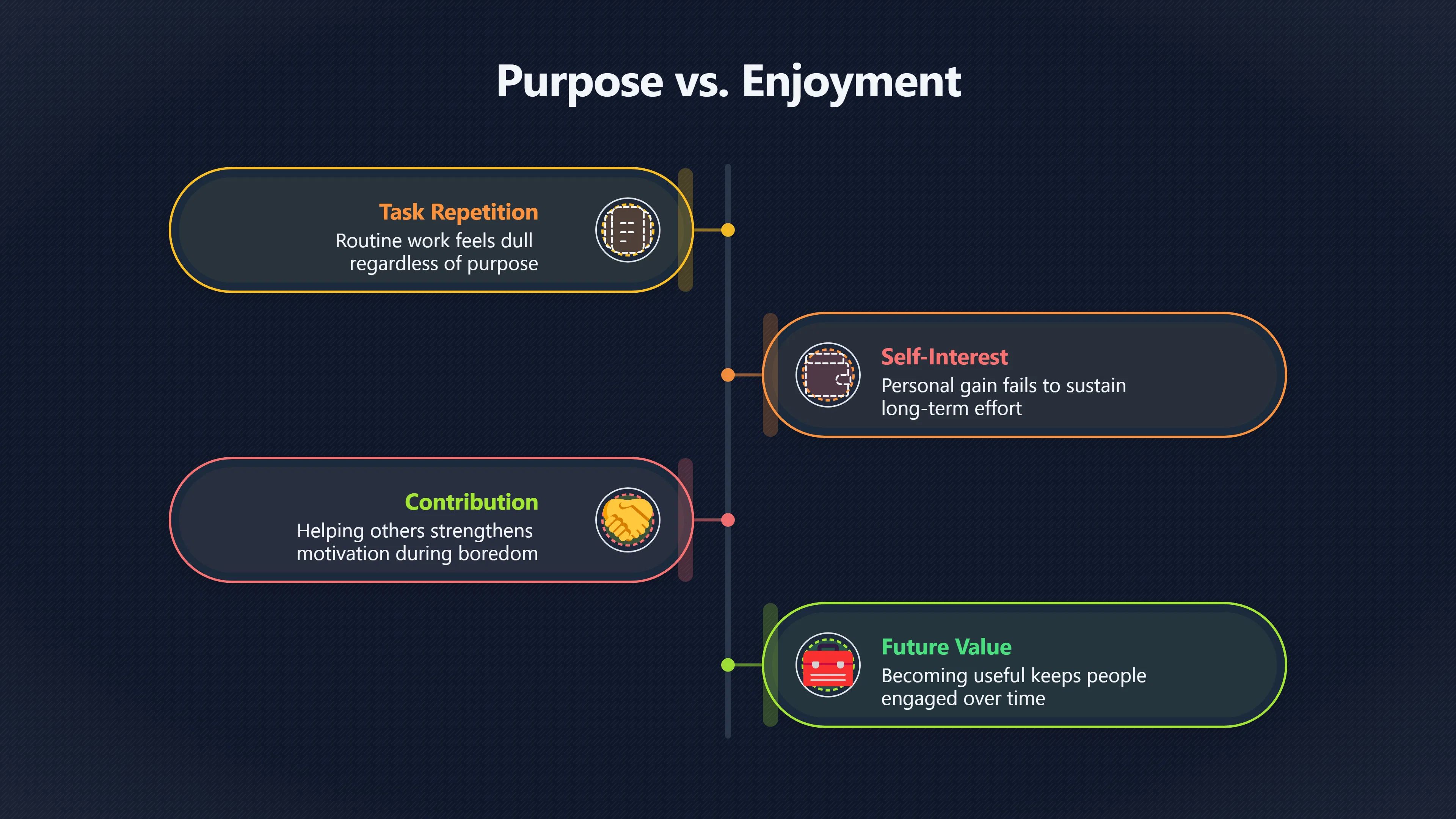 Overview image for Can Purpose Make Boring Work Easier? | Meaning