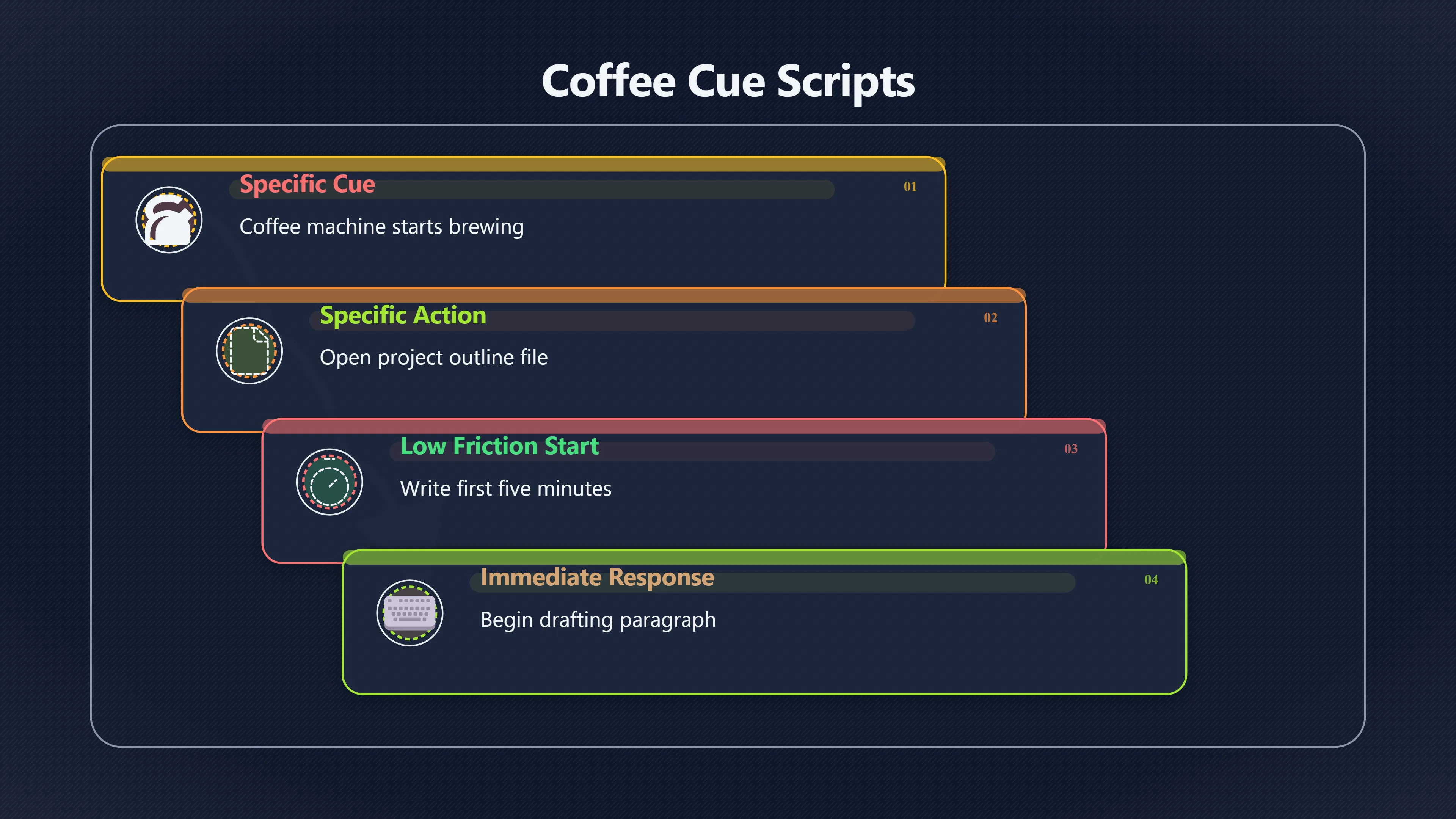 Overview image for Why If Then Coffee Plans Work | Coffee Cue