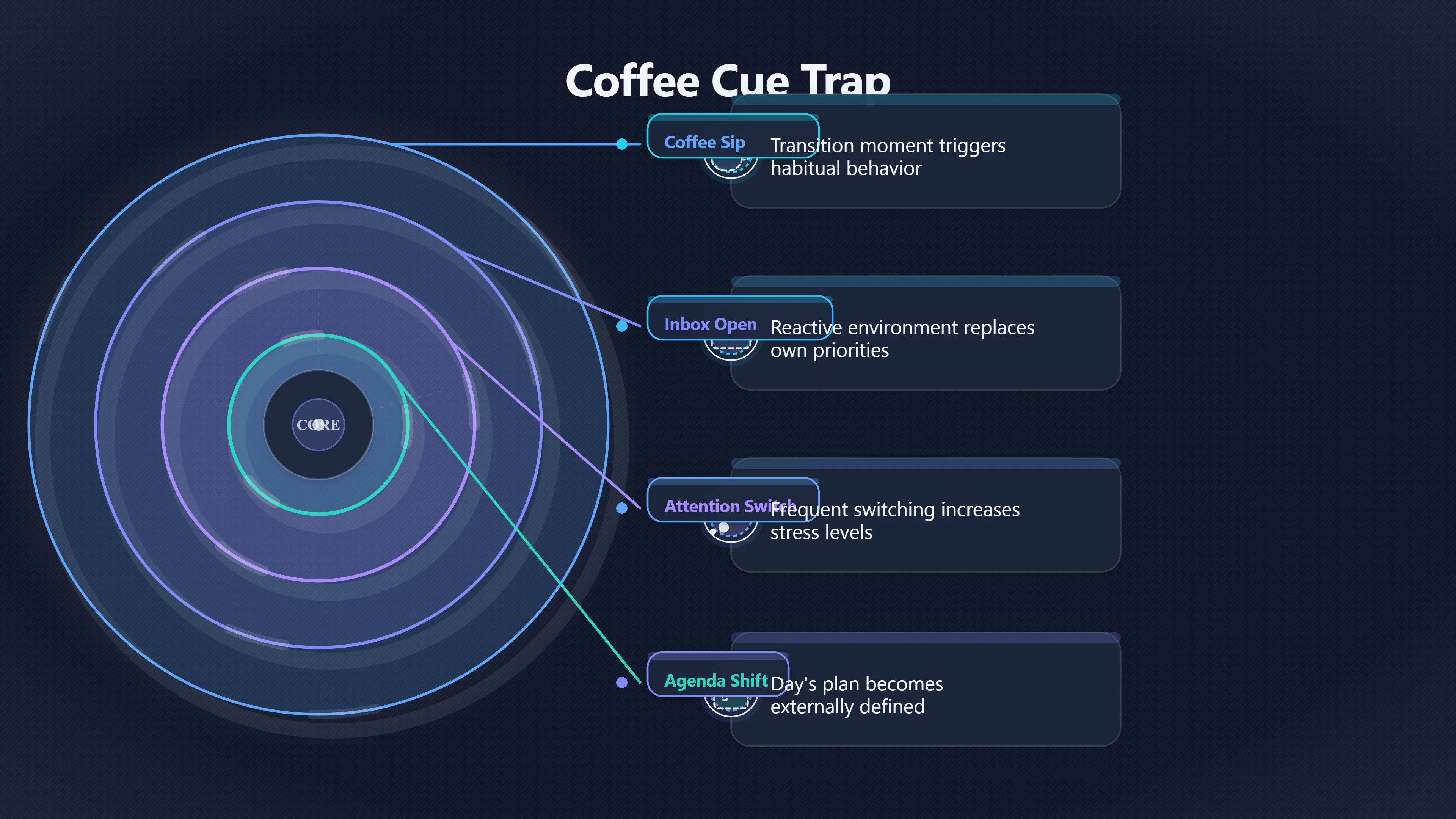 Overview image for How Coffee Turns Into Inbox Drift | Coffee Cue