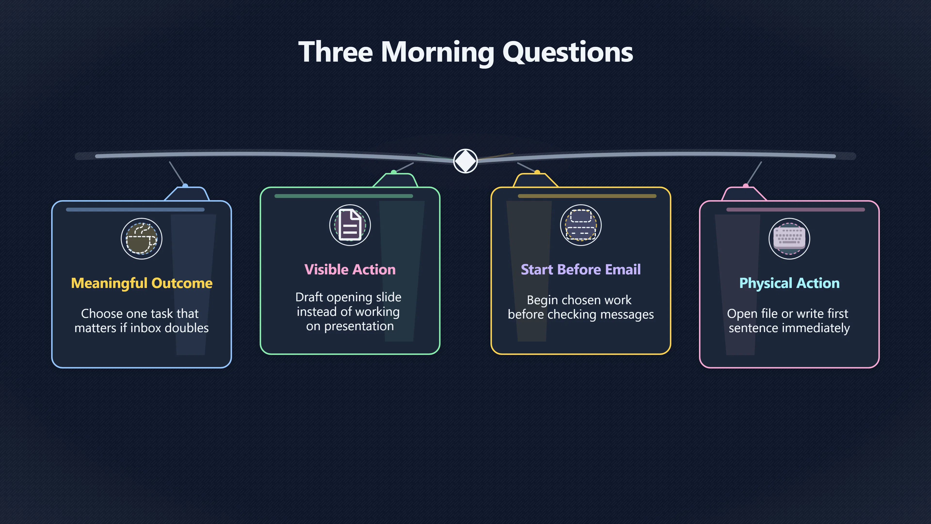 Overview image for The Two Minute Review Before Email | Coffee Cue