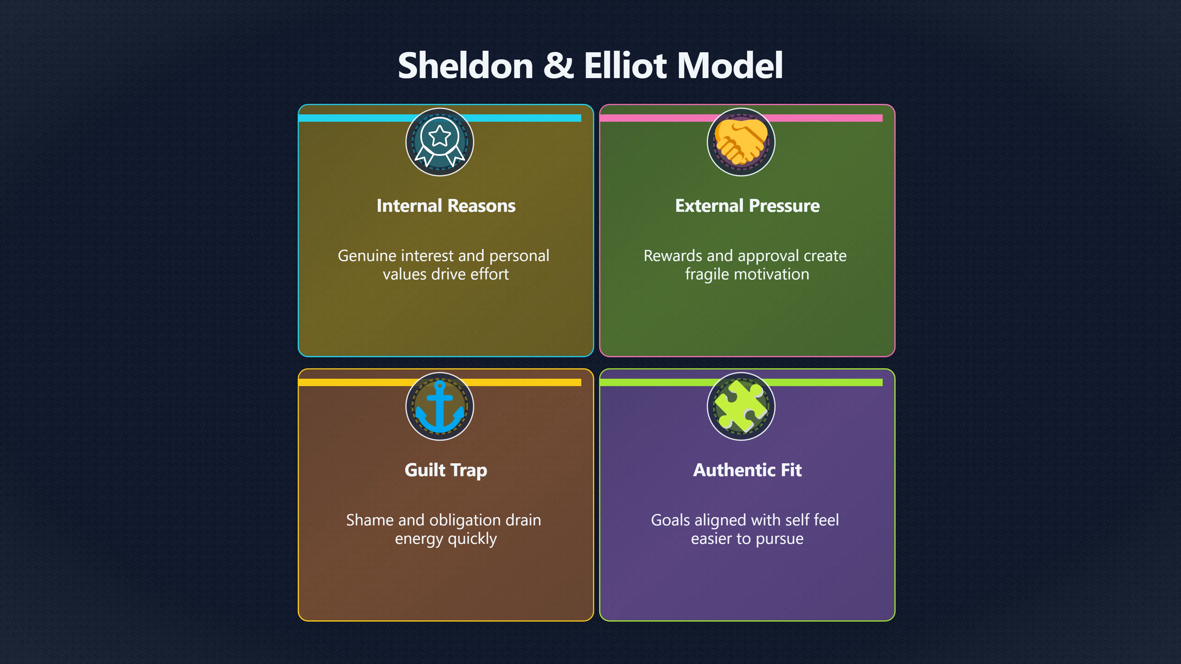 Overview image for The goal fit test that predicts persistence | Motivation