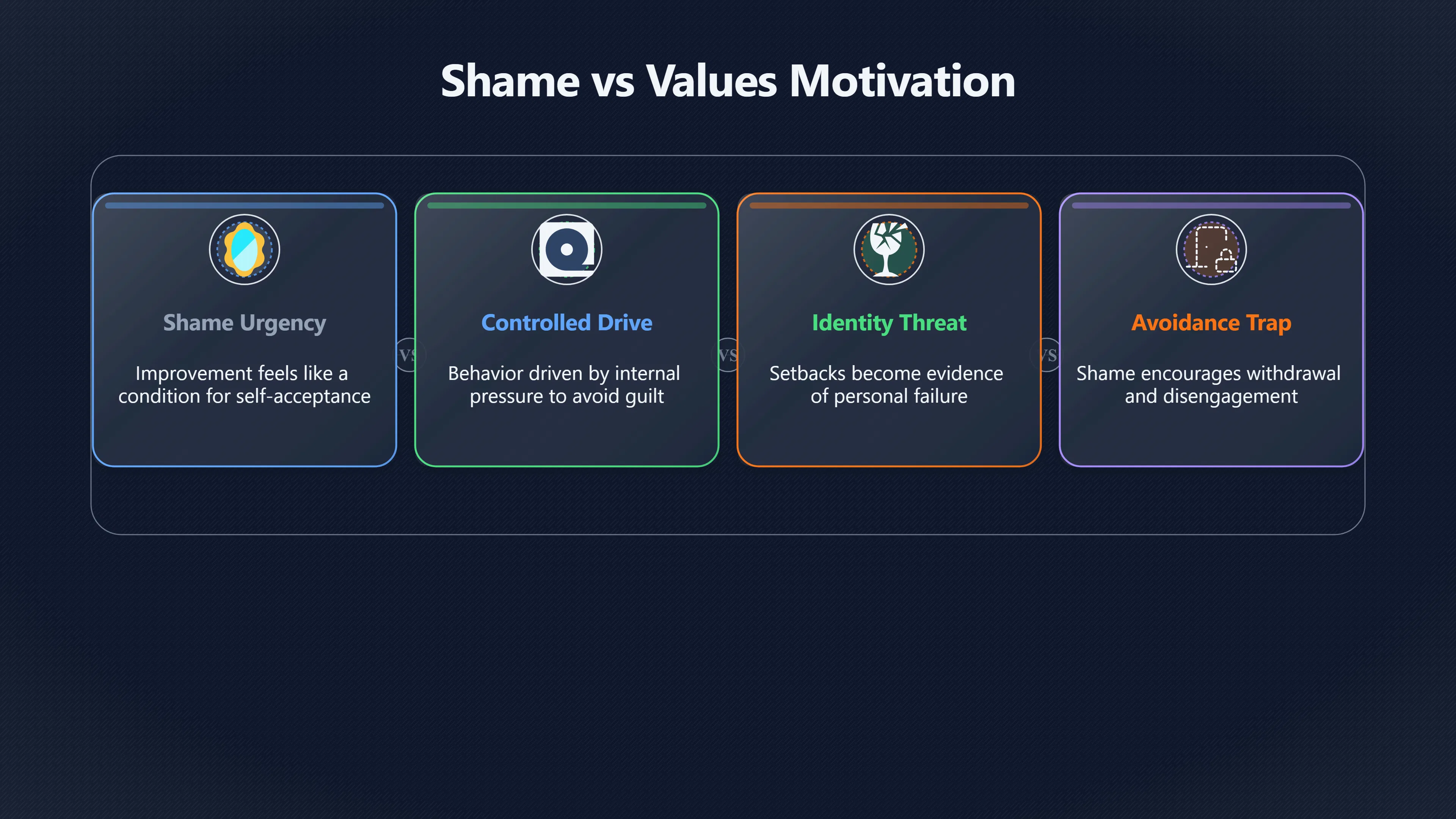 Overview image for When goals motivate by hurting first | Motivation