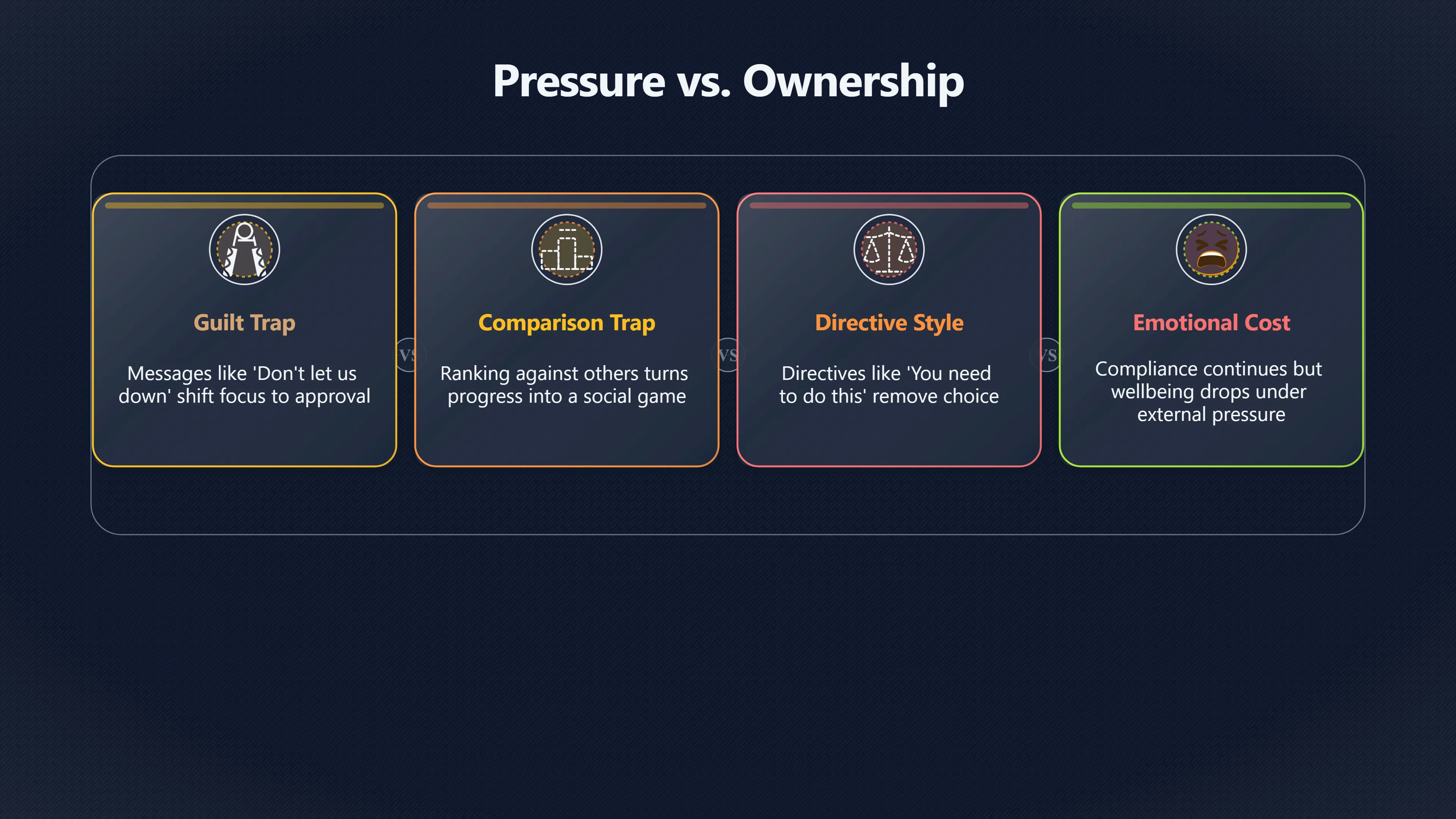 Overview image for Help that supports without taking over | Motivation