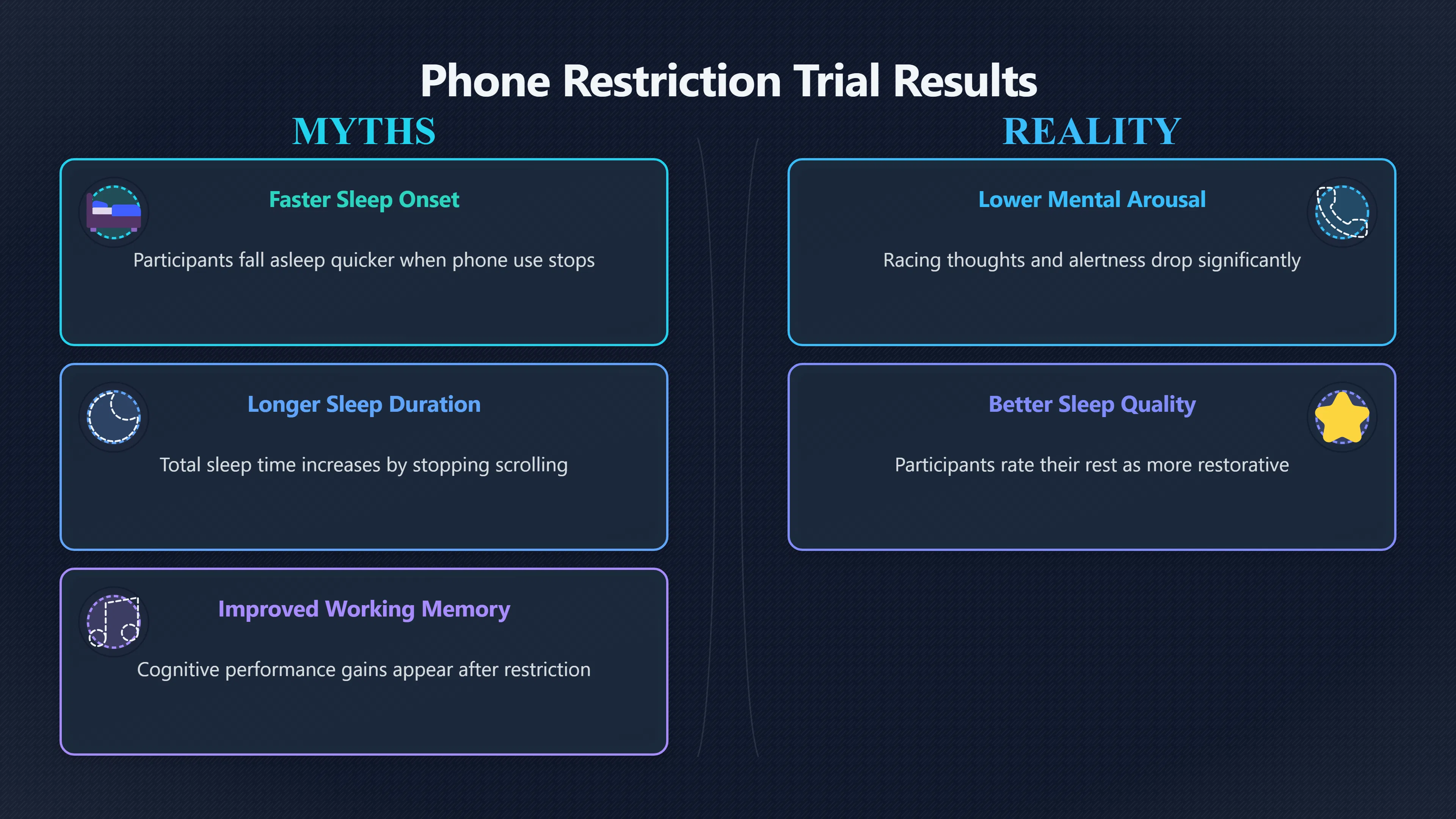 Overview image for Does Removing the Phone Really Help? | Bedroom Phone