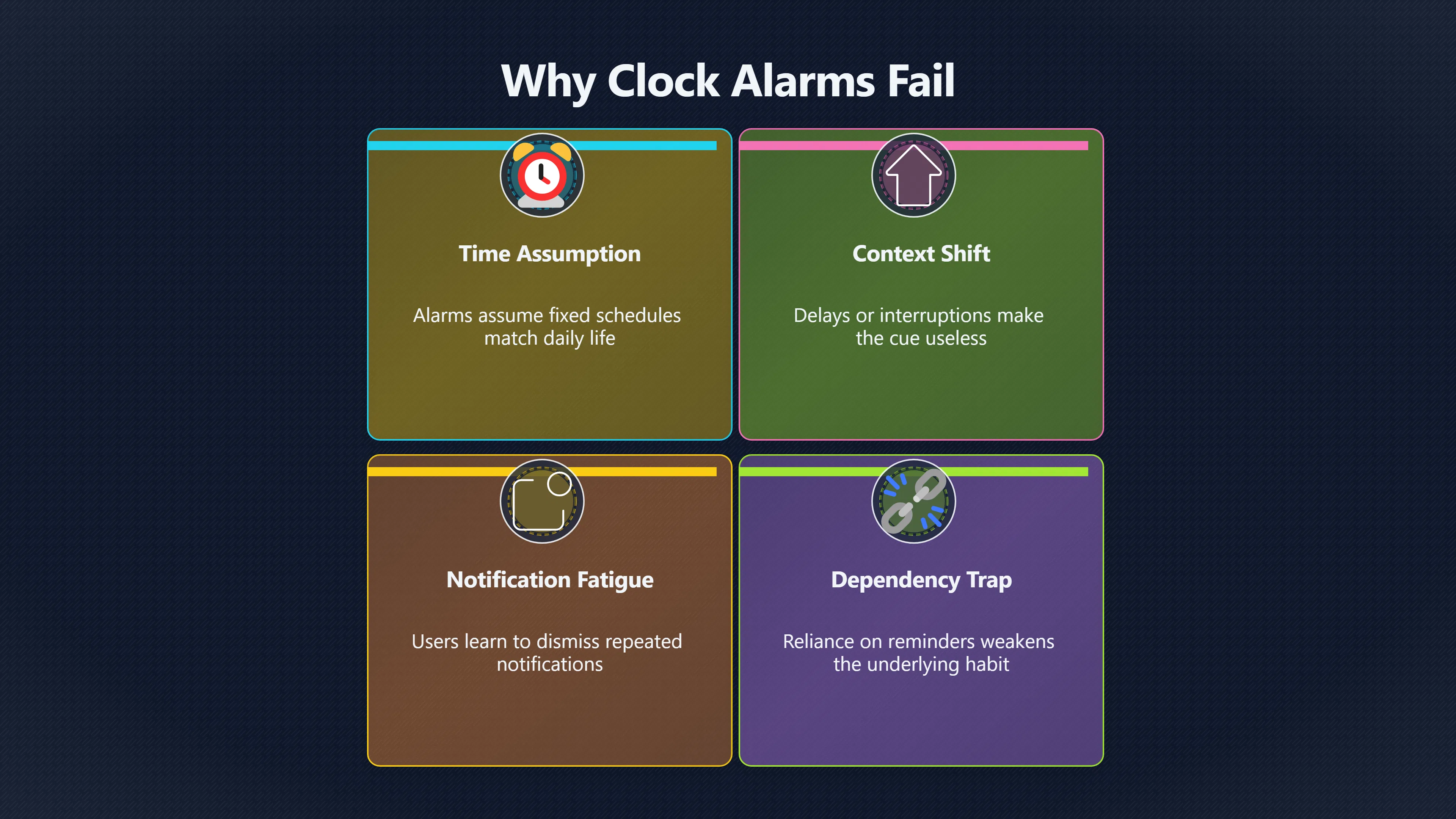 Overview image for Are Clock Alarms the Wrong Cue? | Cues