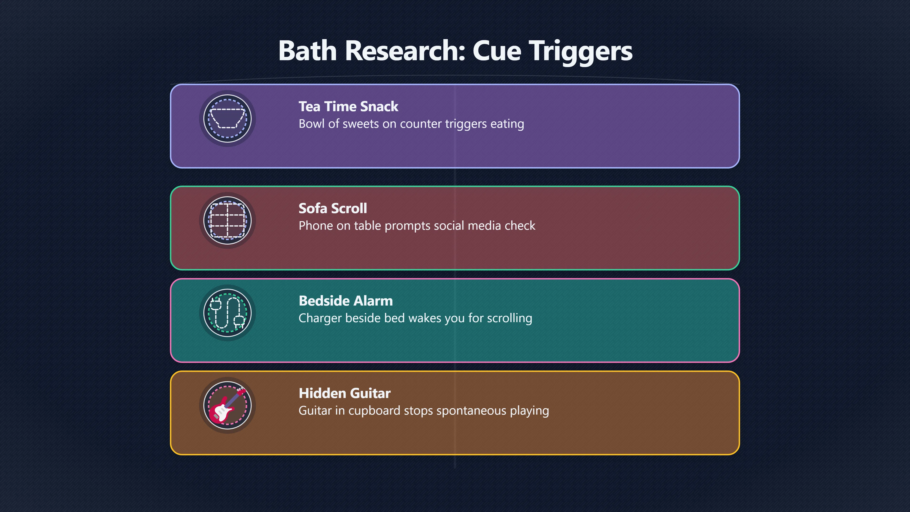 Overview image for What Is Your House Prompting You To Do? | Cues