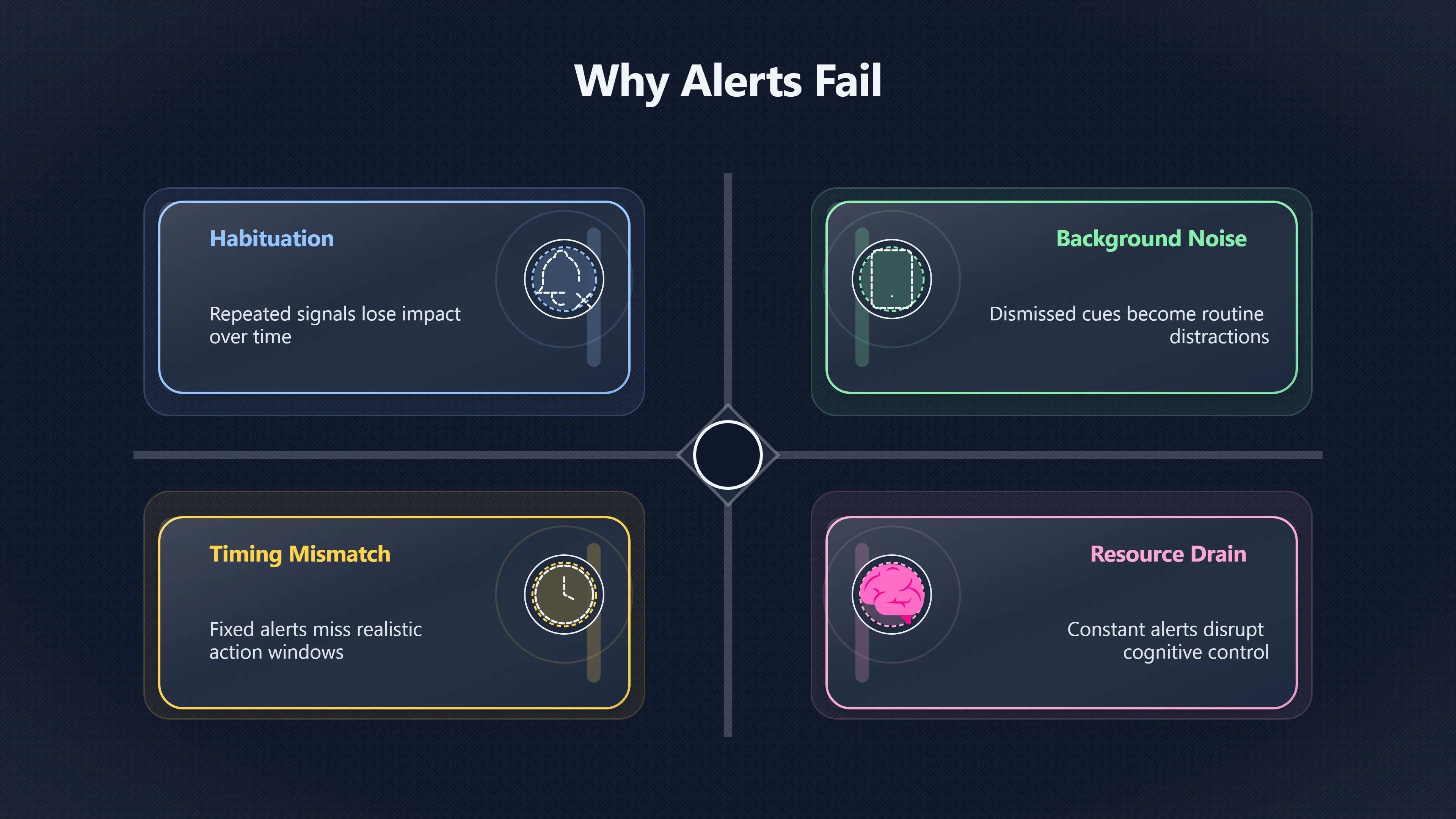 Overview image for When Reminders Become Easy to Ignore | Cues