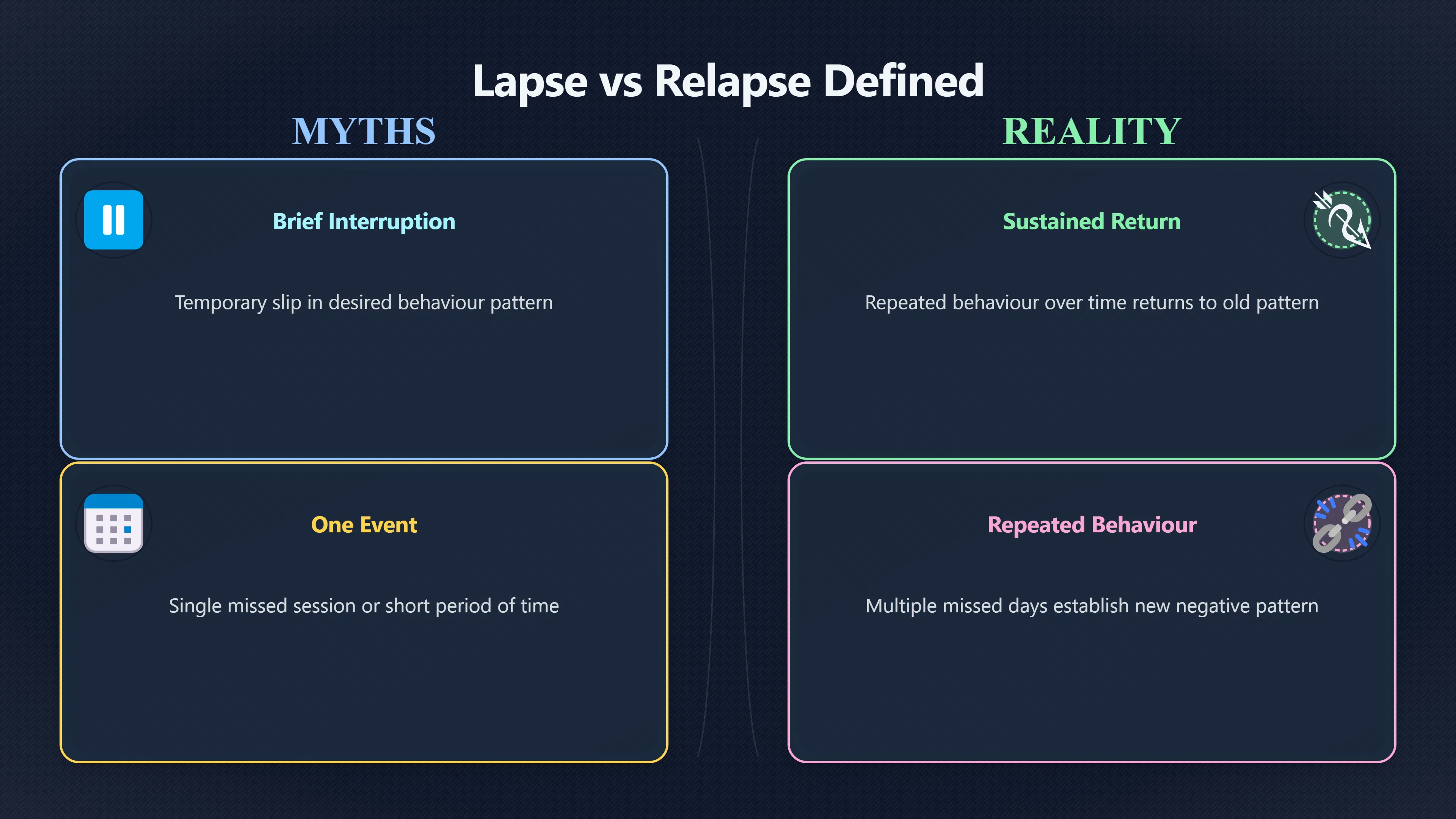 Overview image for Is One Missed Day Really a Relapse? | Missed Days