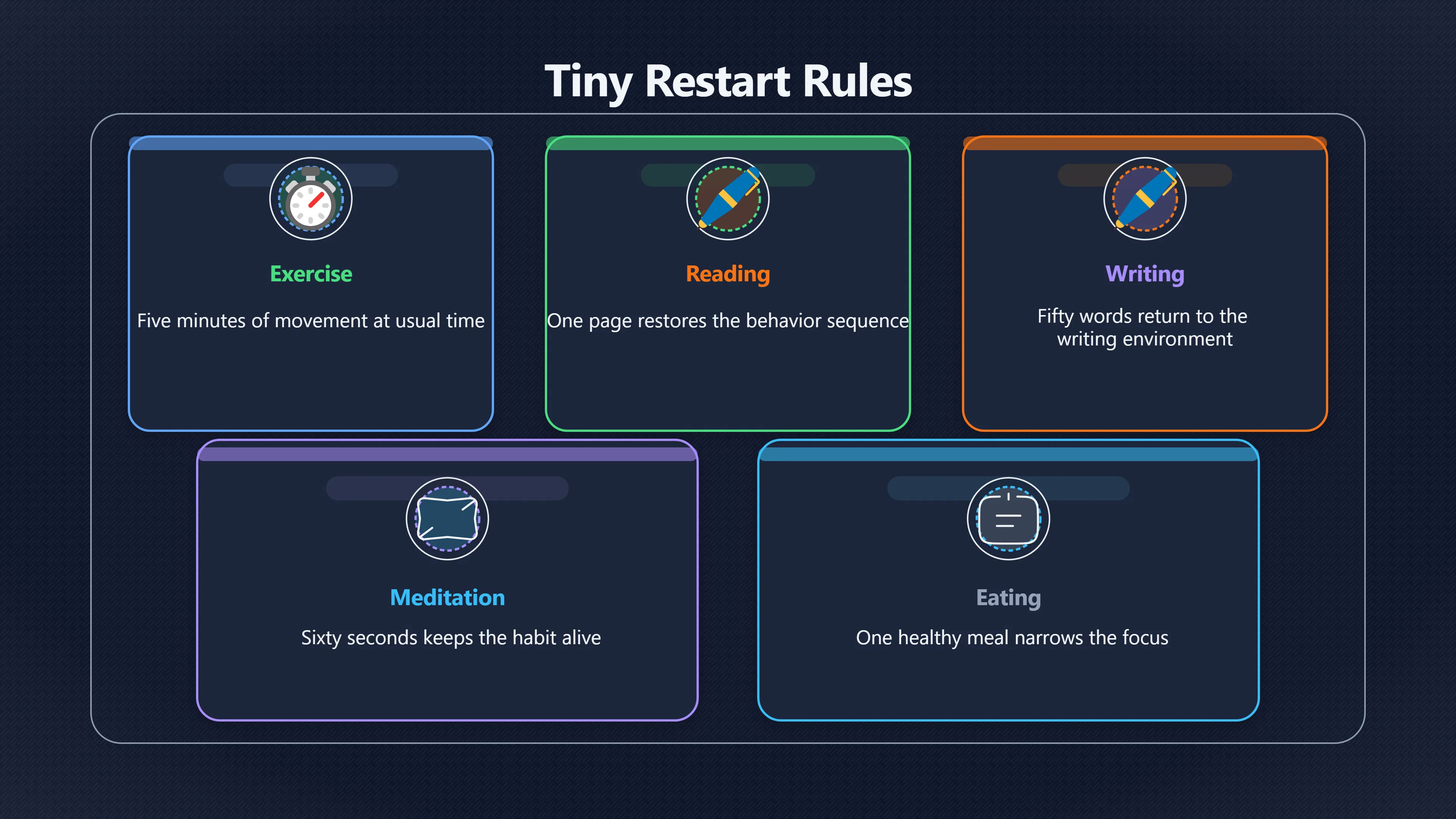 Overview image for The Tiny Restart That Keeps Habits Alive | Missed Days