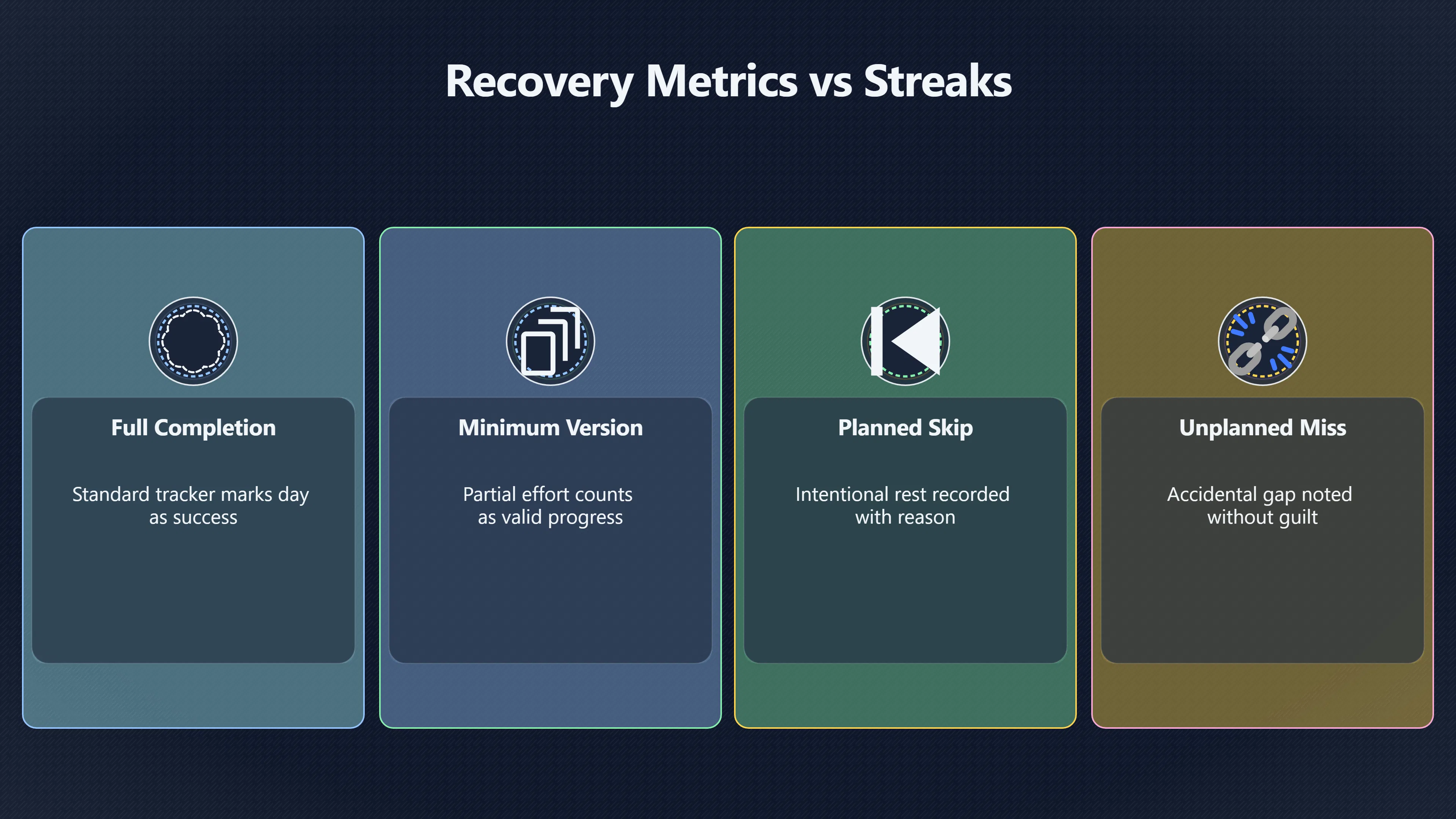Overview image for When Streak Trackers Make Habits Brittle | Missed Days