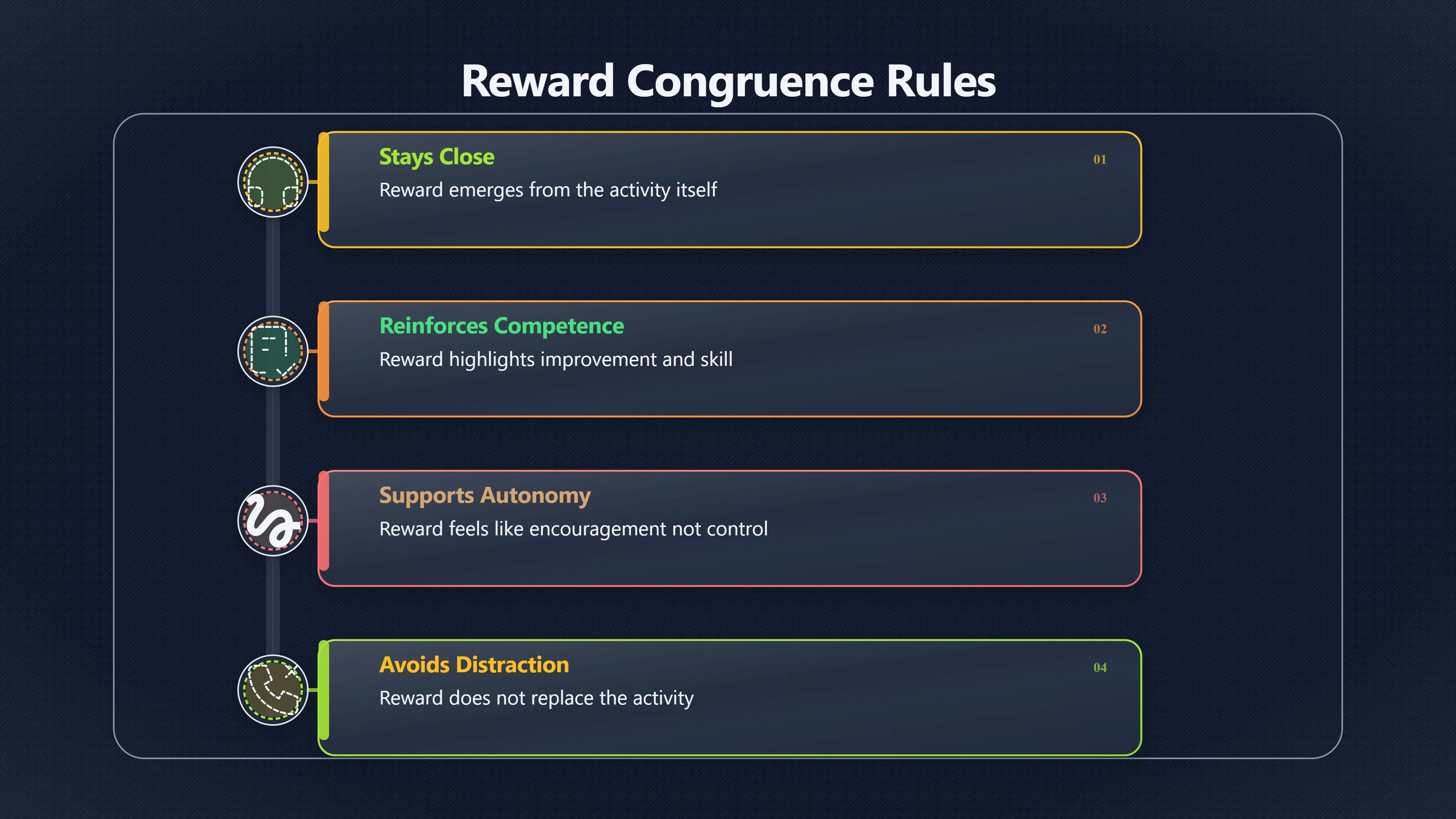 Overview image for The Reward Should Fit the Habit | Rewards