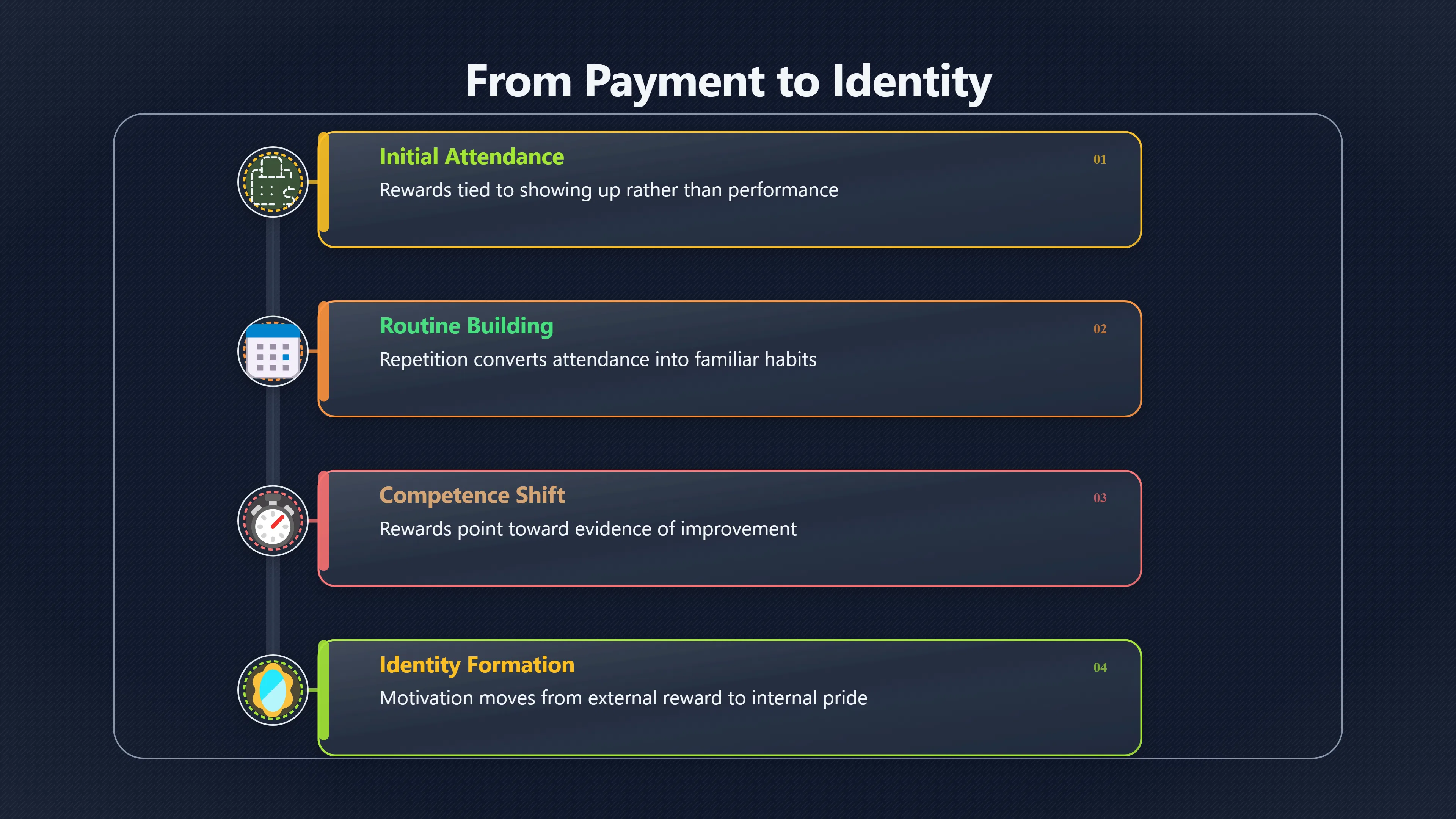 Overview image for Can Gym Rewards Become Real Habits? | Rewards