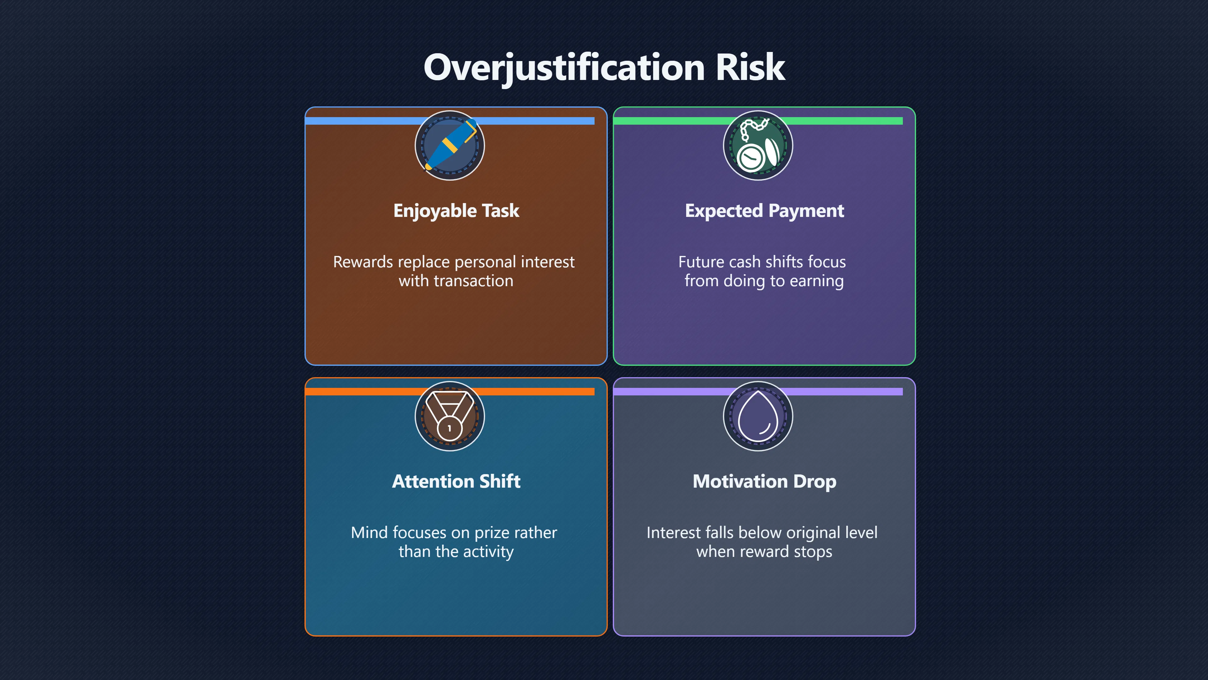 Overview image for When Rewards Start to Spoil Motivation | Rewards