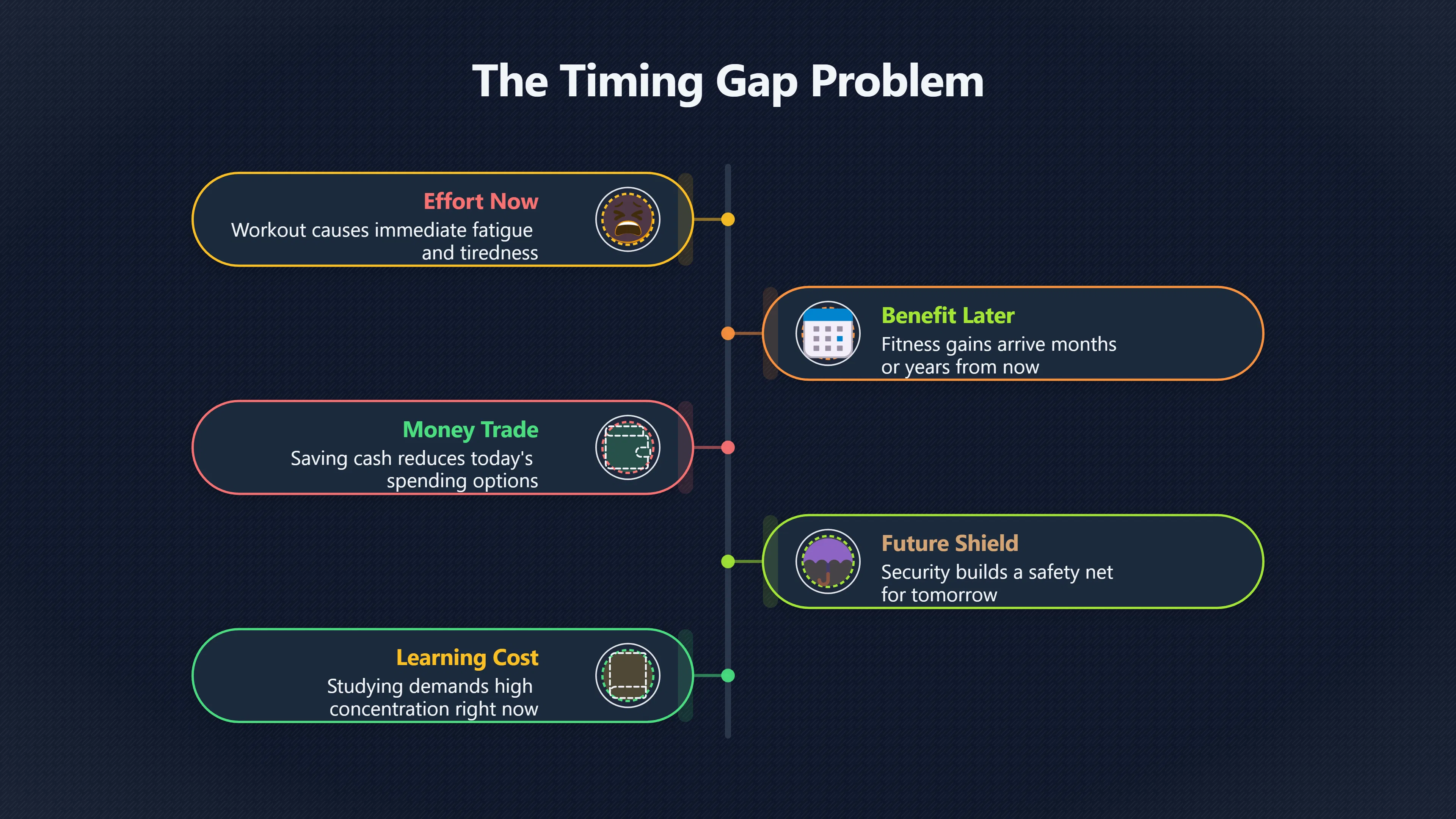 Overview image for Why Good Habits Need a Small Finish Line | Rewards