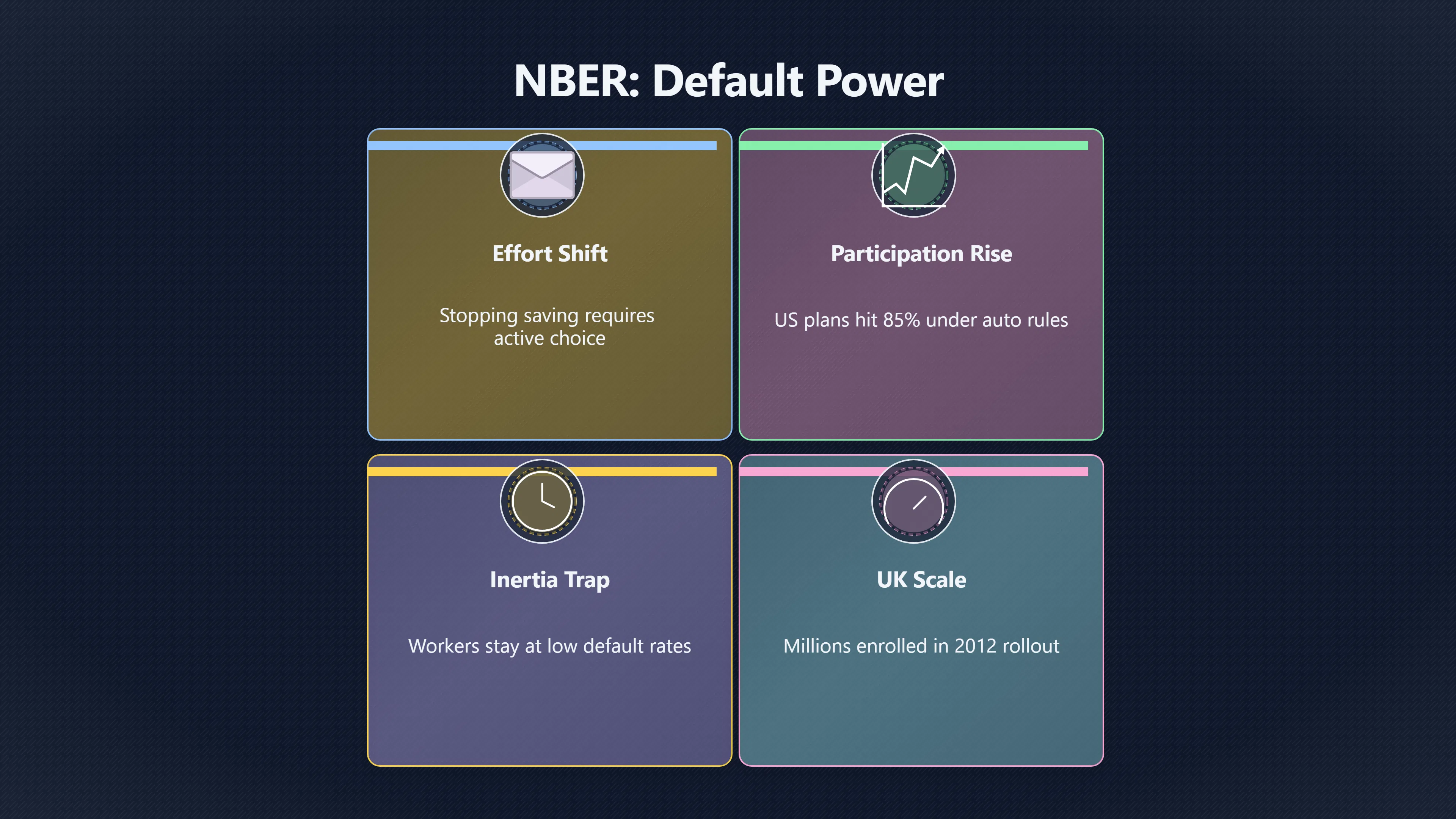 Overview image for What pension defaults teach everyday savers | Saving