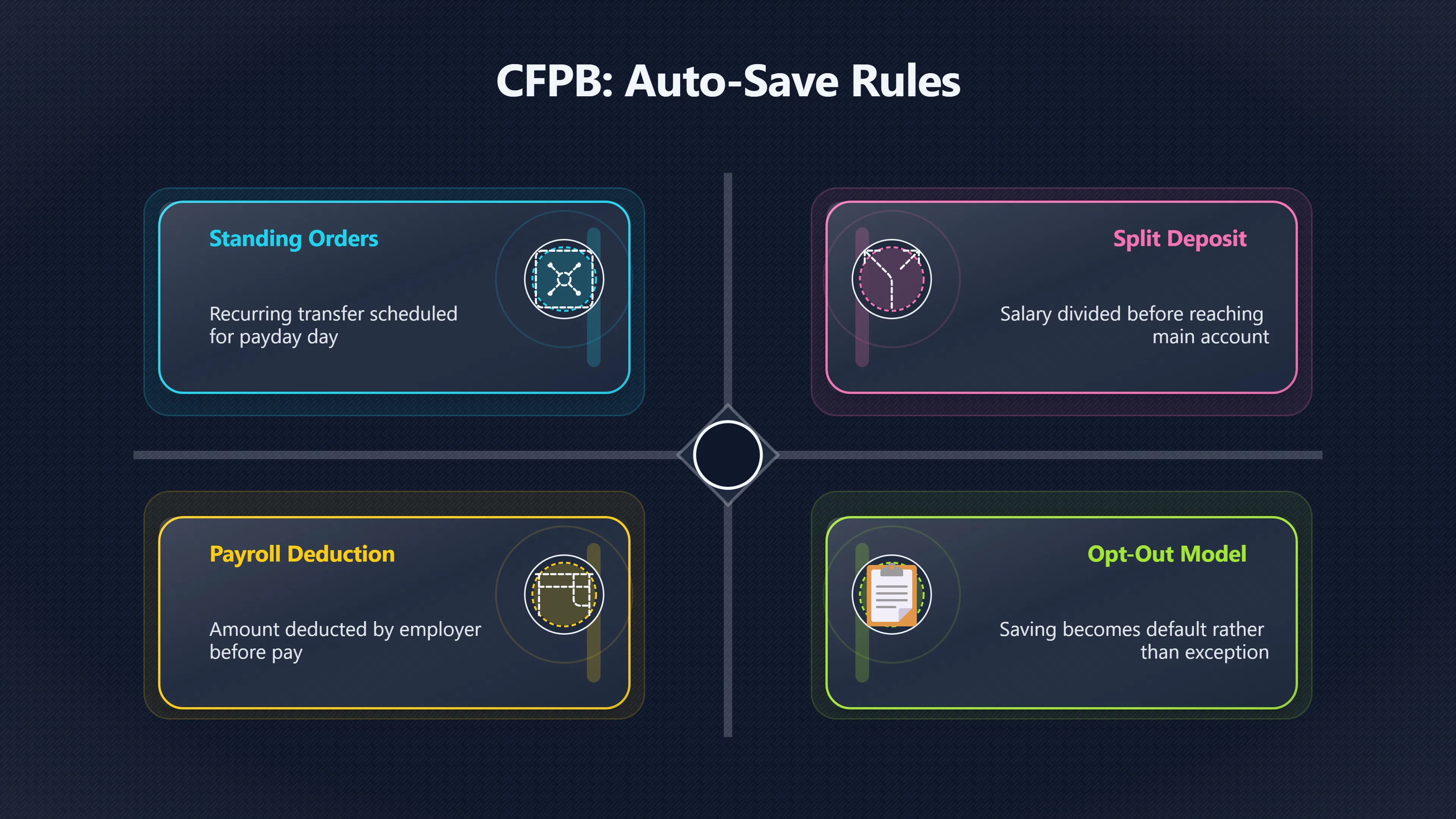 Overview image for Why payday is the best time to save | Saving