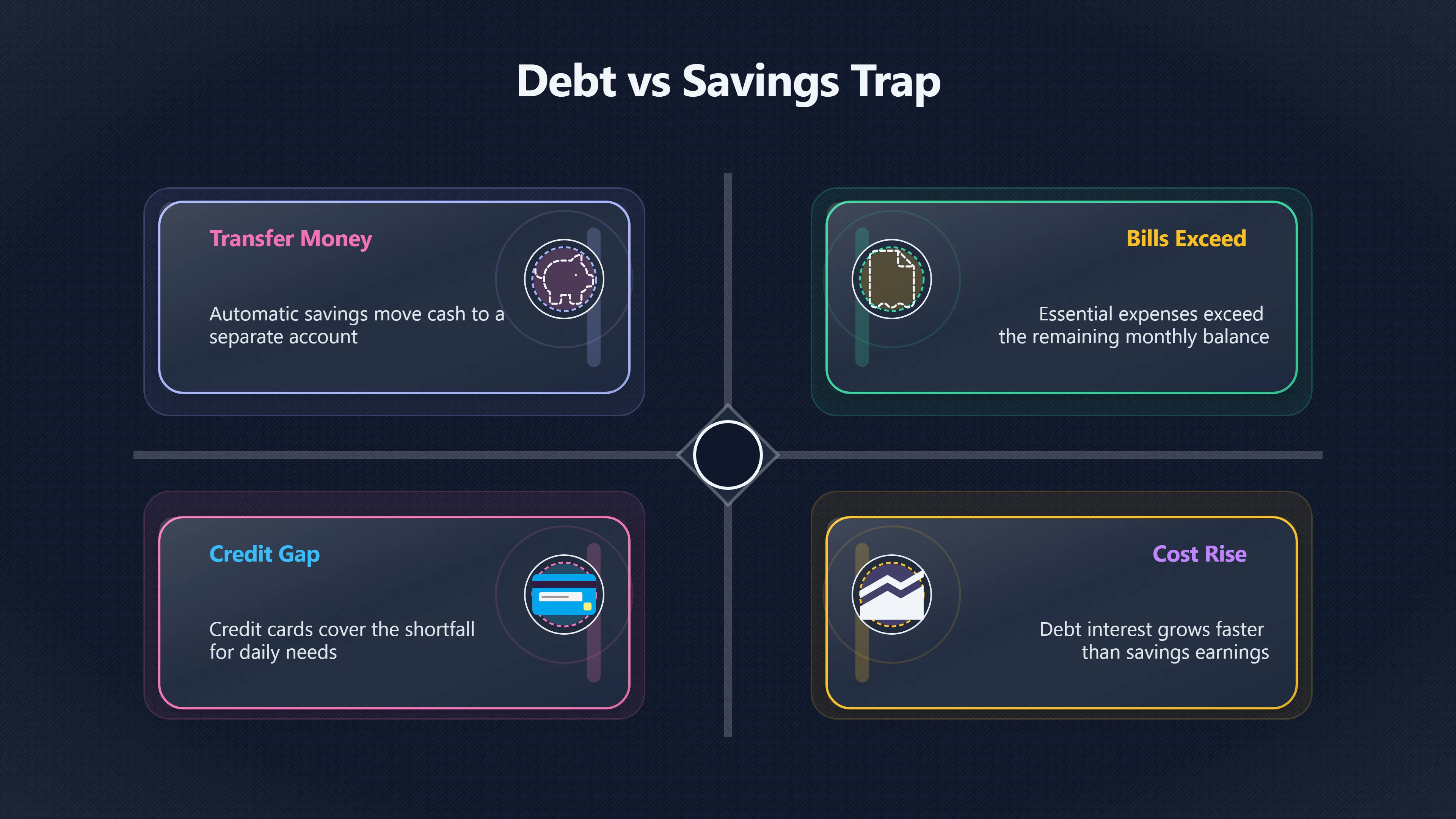 Overview image for When saving first does more harm | Saving
