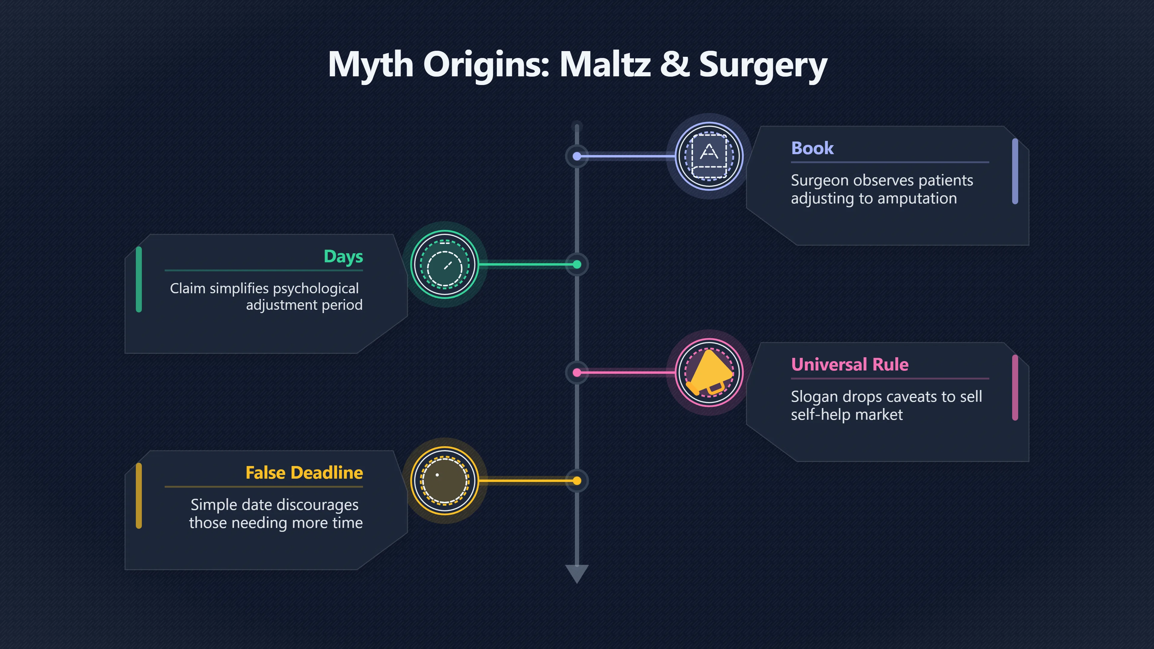 Overview image for Why 21 Days Does Not Make a Habit | Self Help Myths