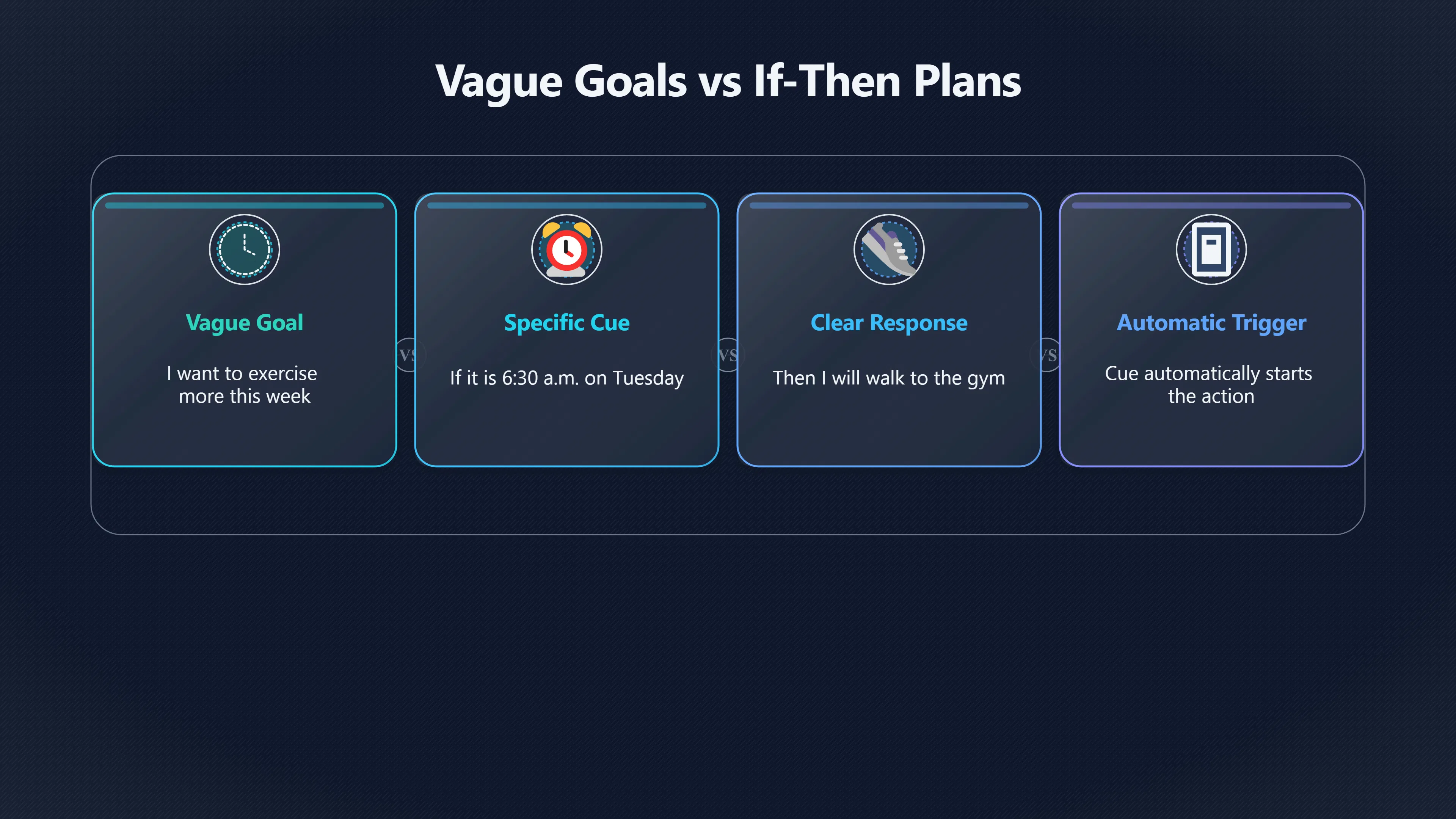 Overview image for The If Then Plan That Beats Good Intentions | Self Help Myths