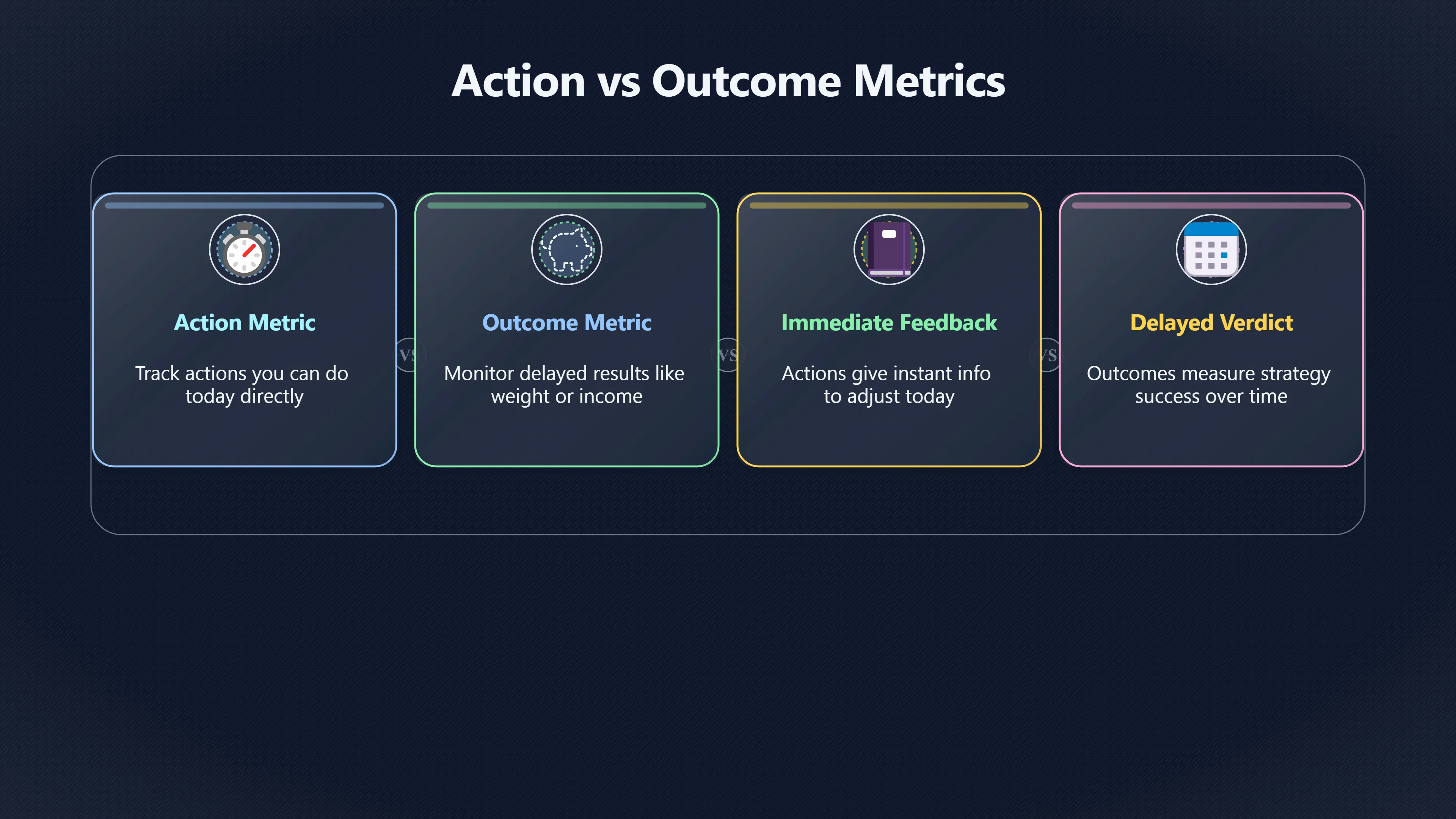 Overview image for What should you track every day? | Tracking