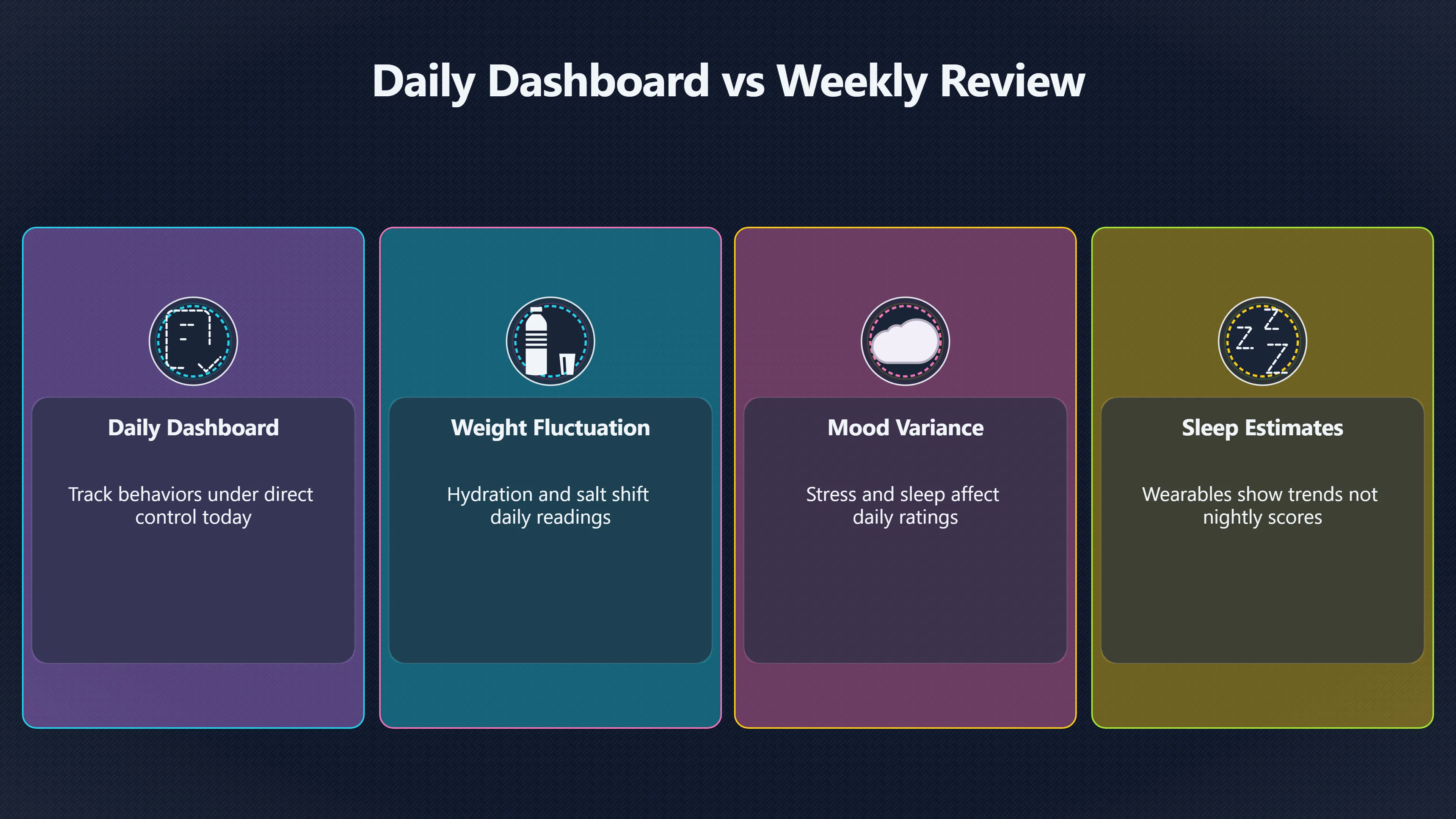 Overview image for When should outcomes be reviewed? | Tracking