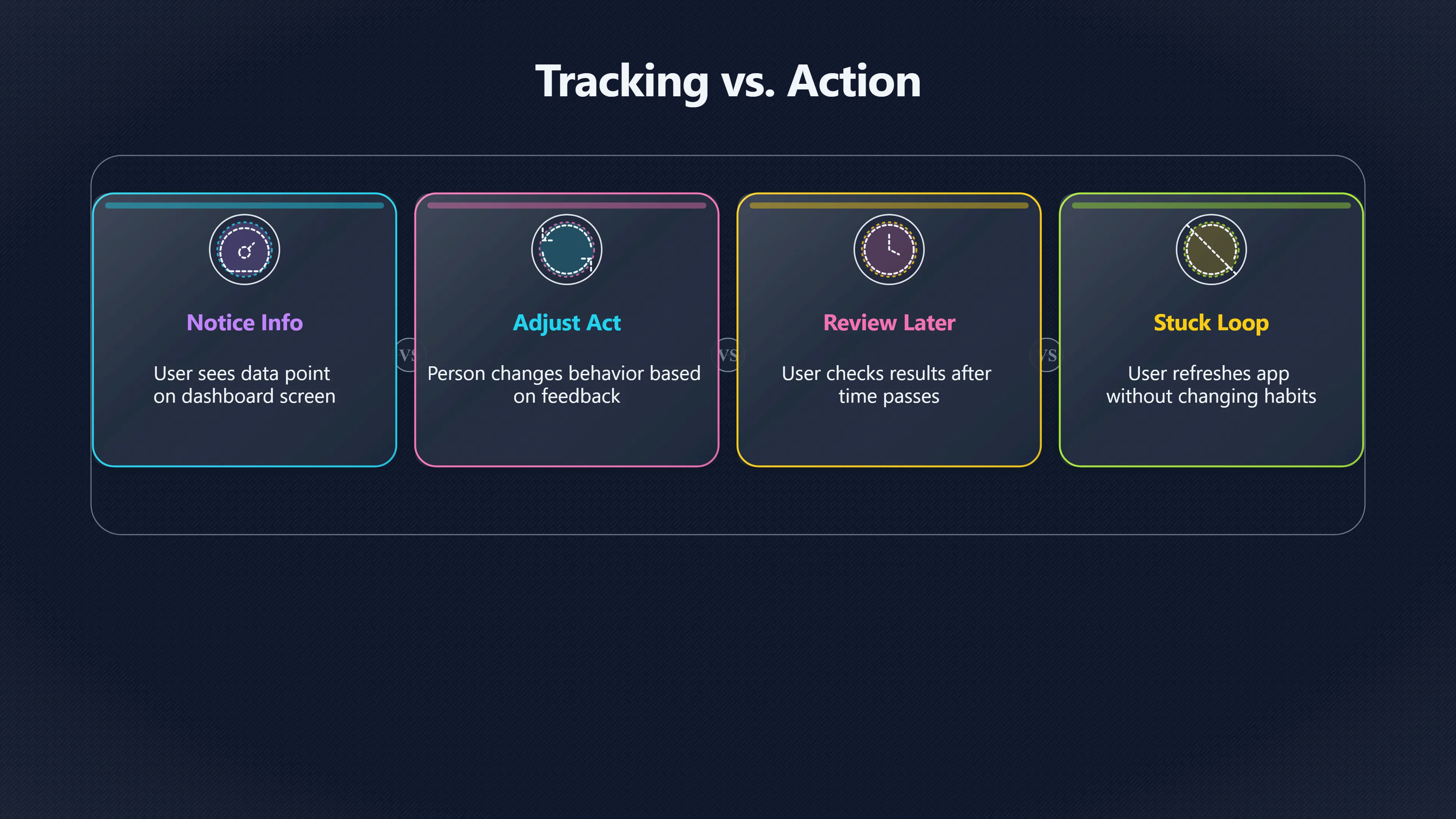 Overview image for When tracking starts running your life | Tracking