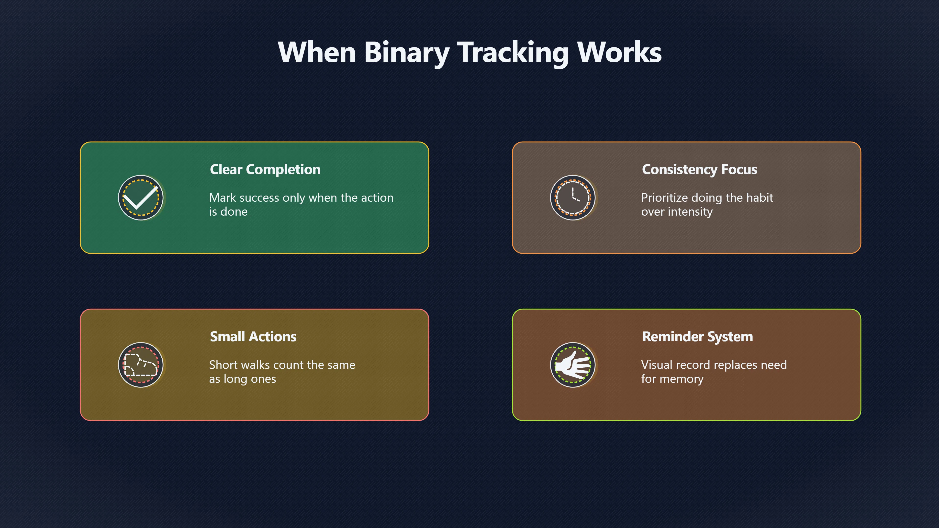 Overview image for The simplest habit tracker that works | Tracking