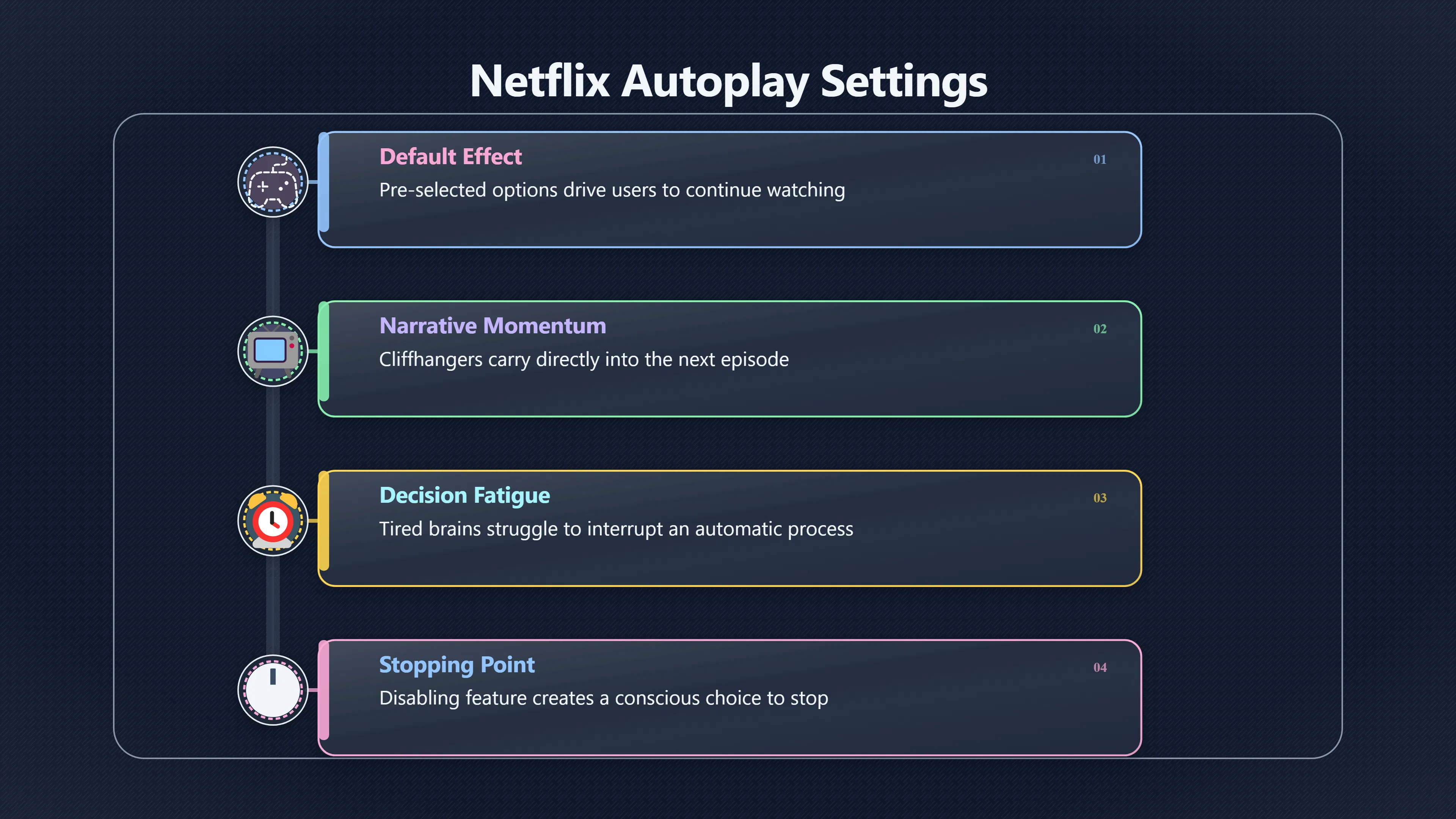 Overview image for Should You Turn Off Autoplay at Night? | Sleep First
