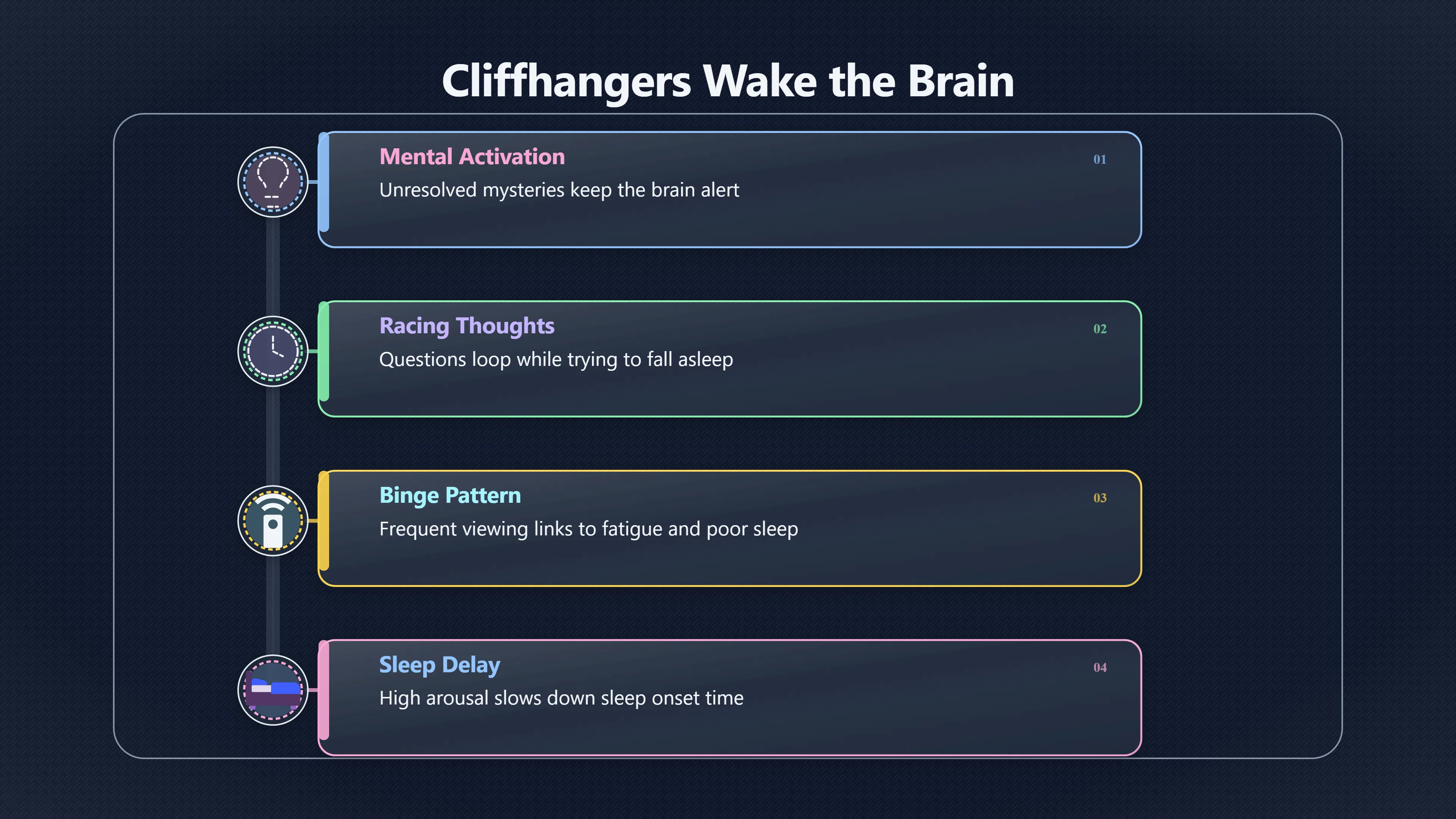 Overview image for Why Cliffhangers Keep Your Brain Awake | Sleep First