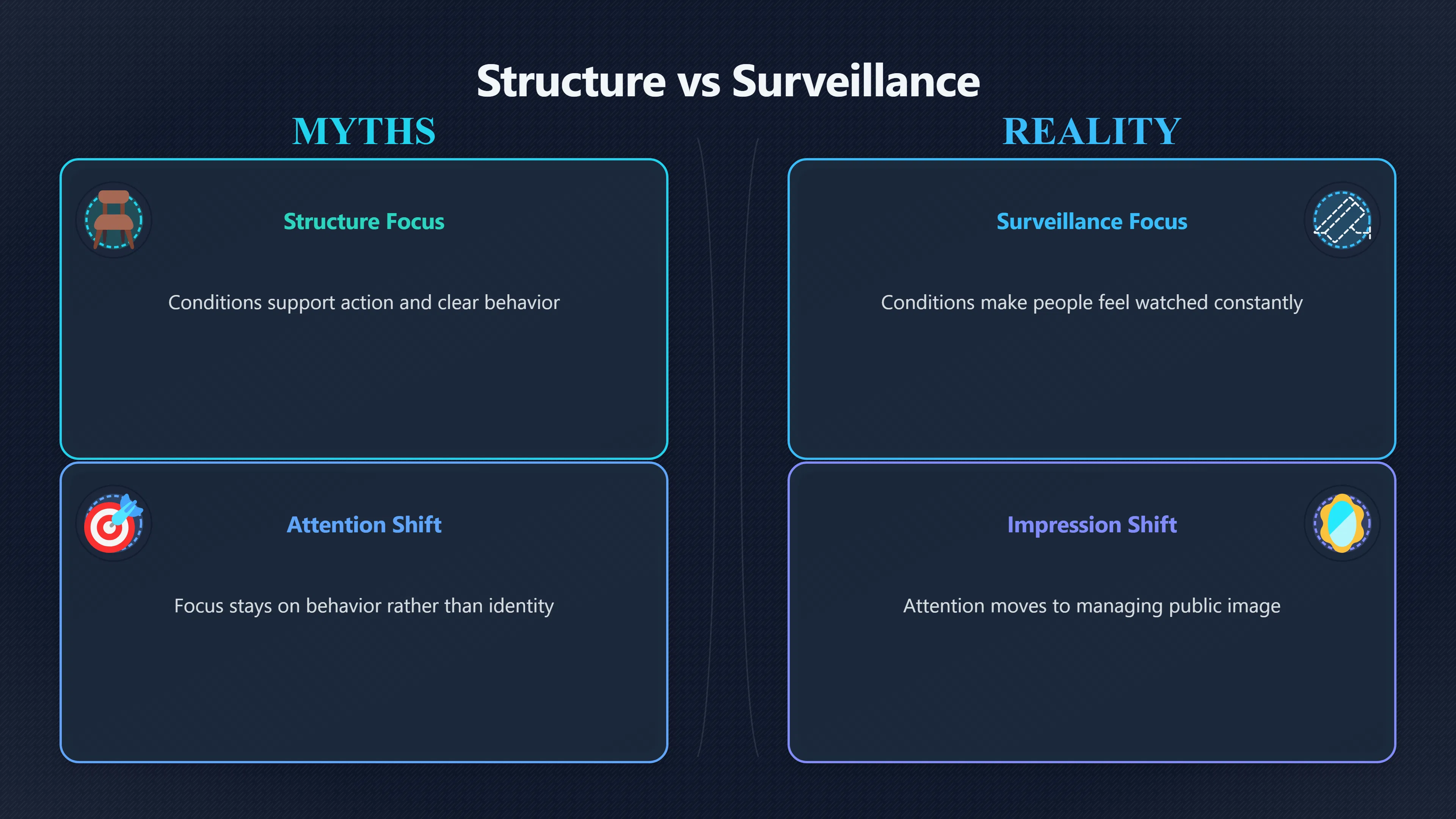 Overview image for Accountability that does not feel like control | Social Support