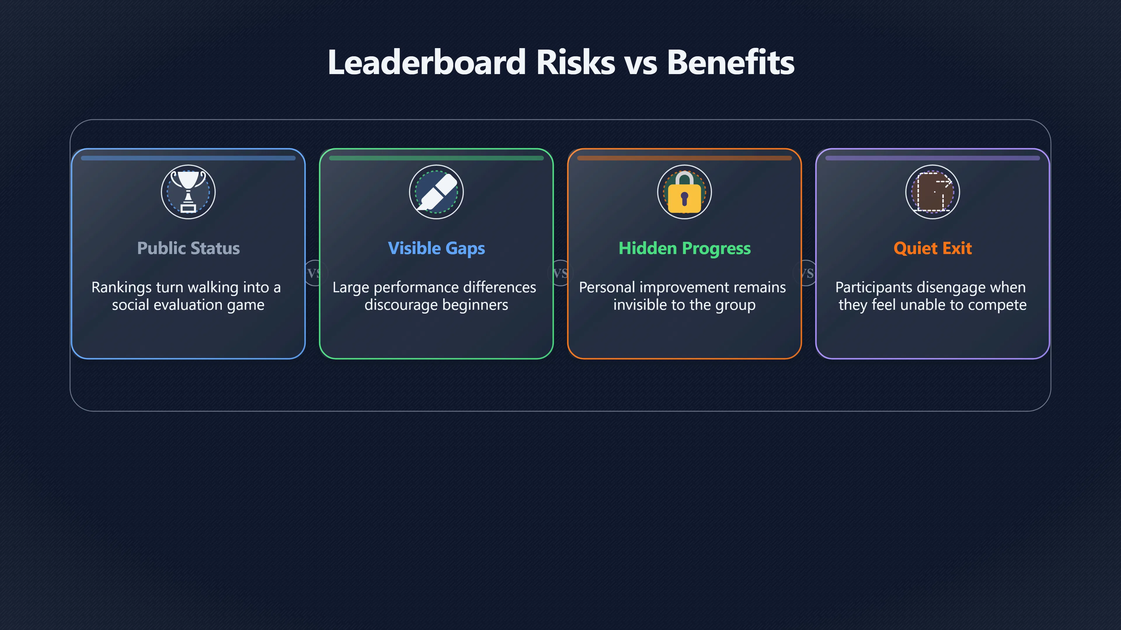 Overview image for When leaderboards make people quit | Social Support