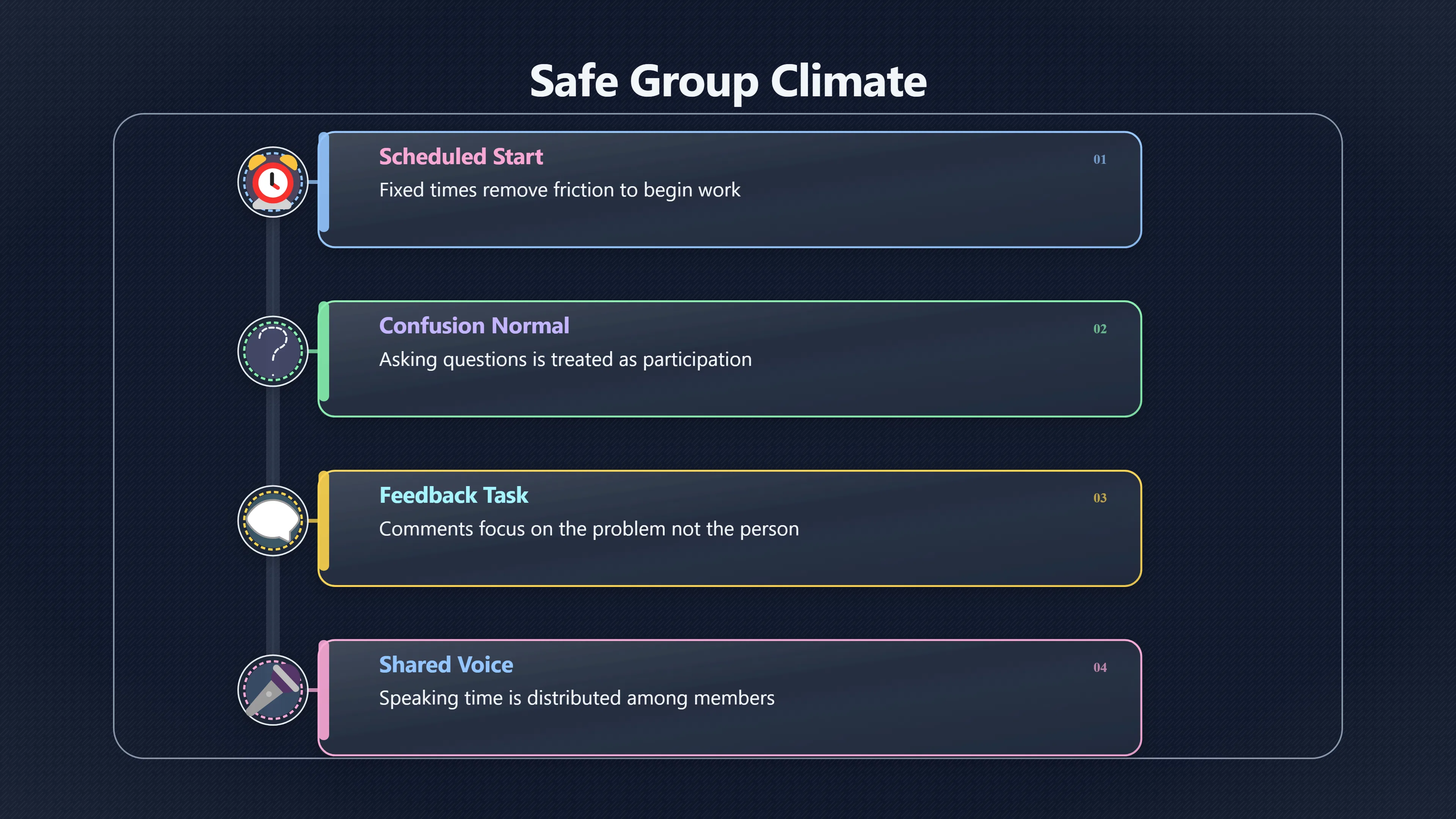 Overview image for The study group where confusion is safe | Social Support