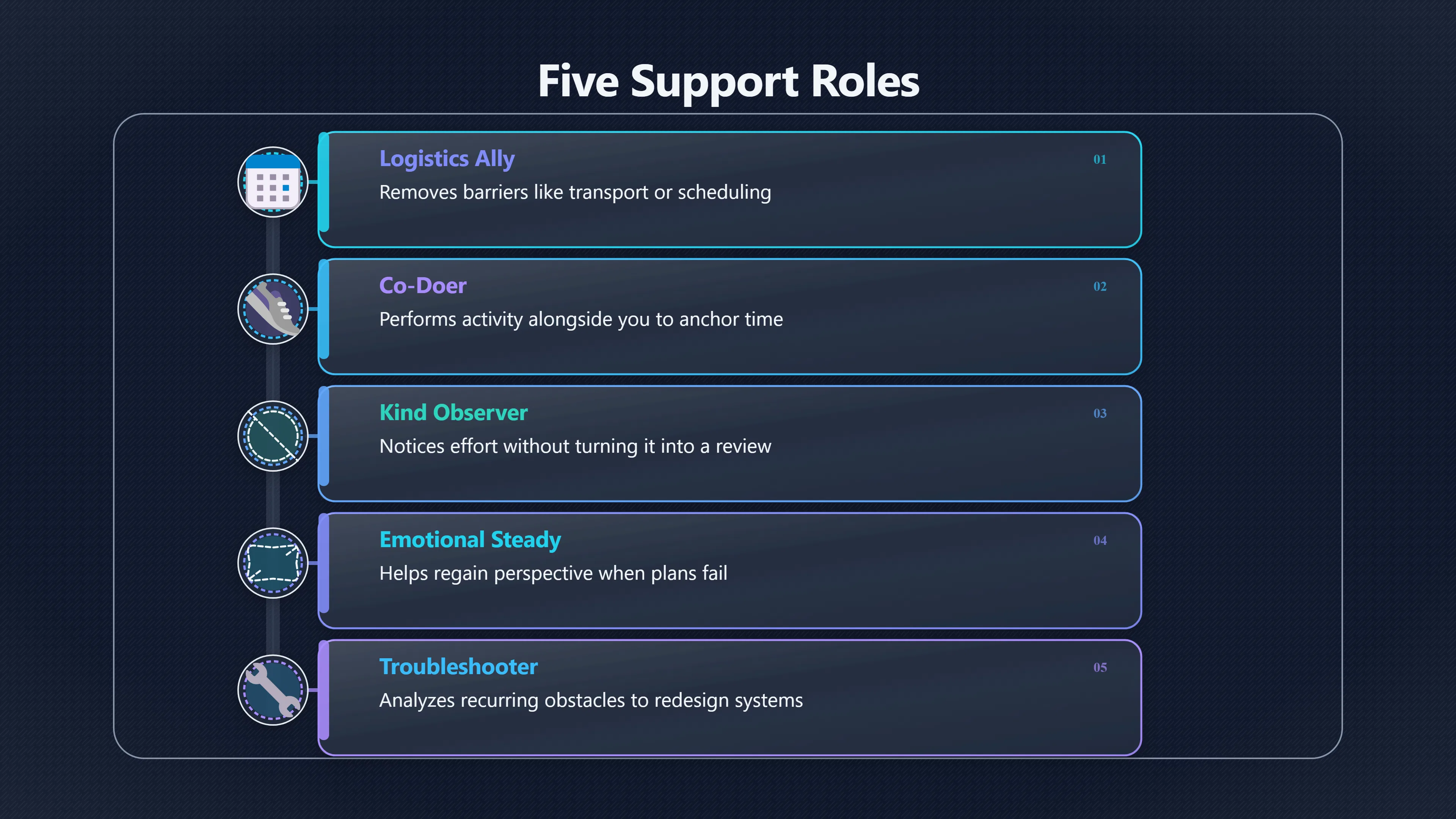 Overview image for The five support roles that actually help | Social Support