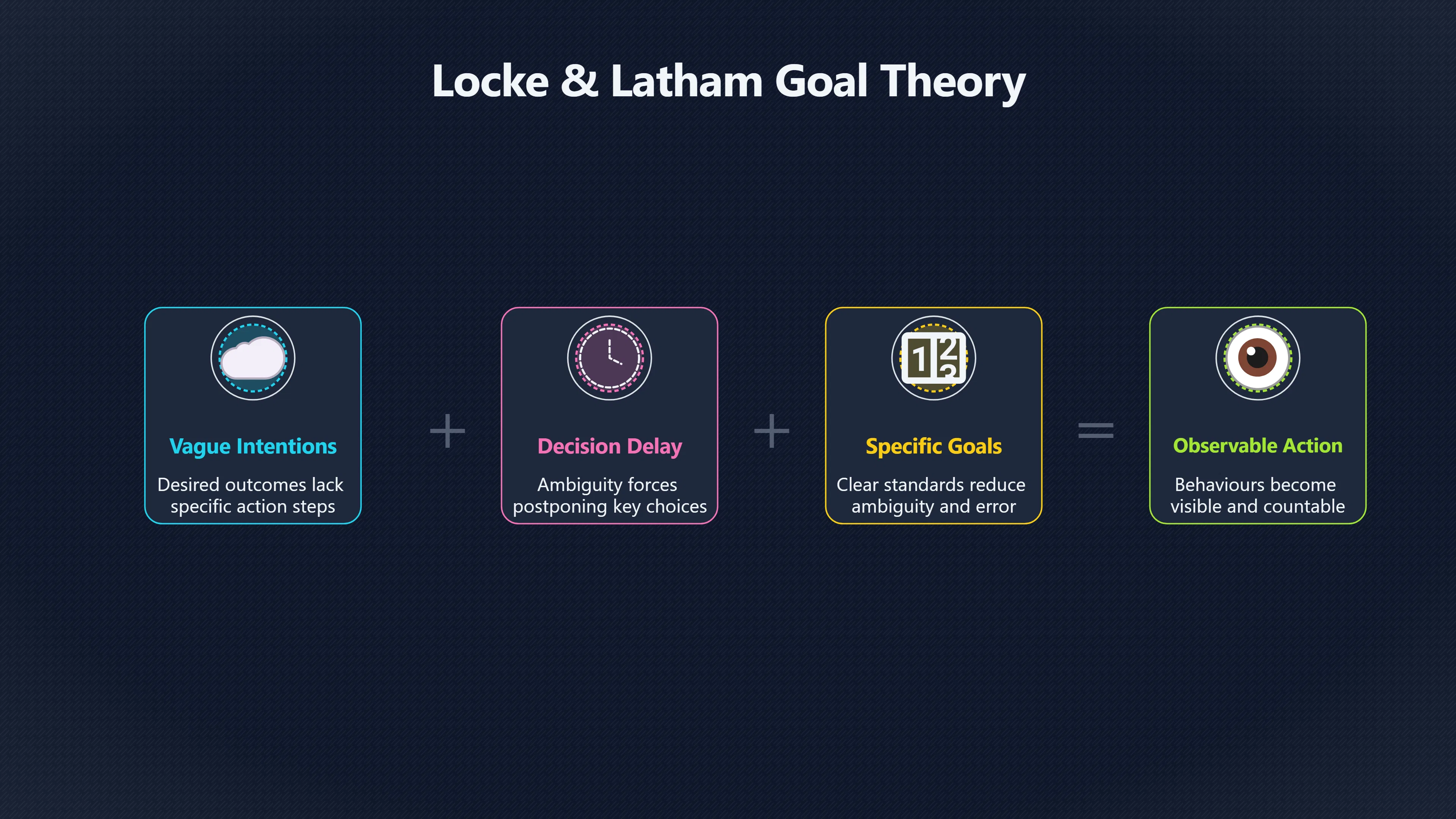 Overview image for How to Turn Wishes Into Behaviours | Goal Setting
