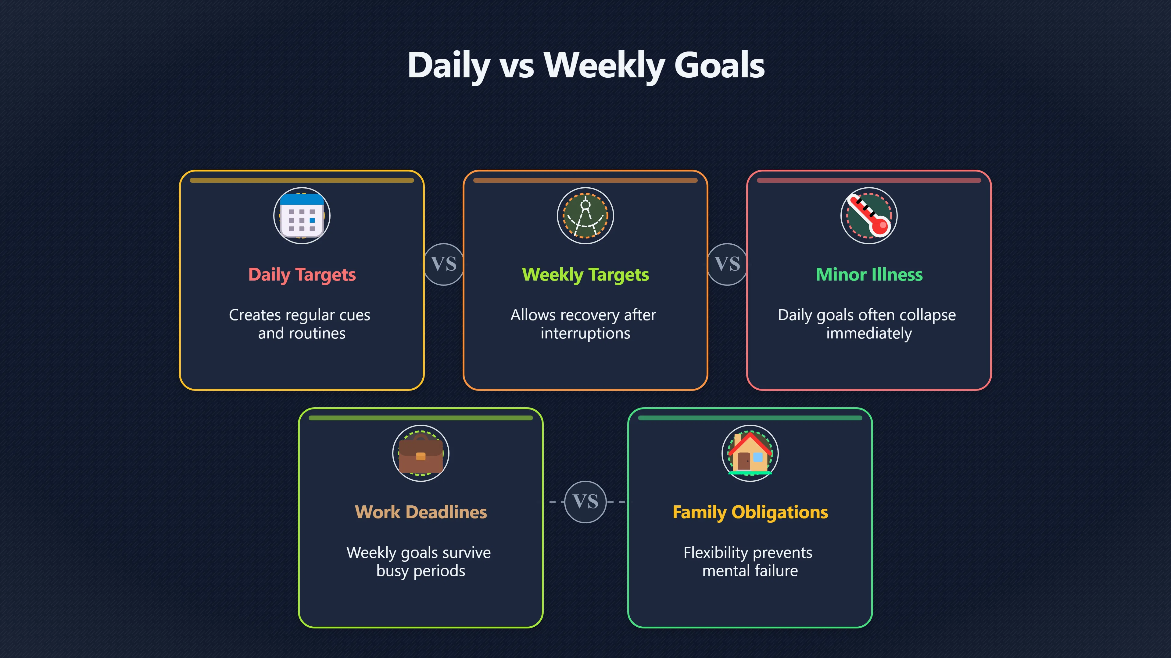 Overview image for Should Your Goal Really Be Daily? | Goal Setting