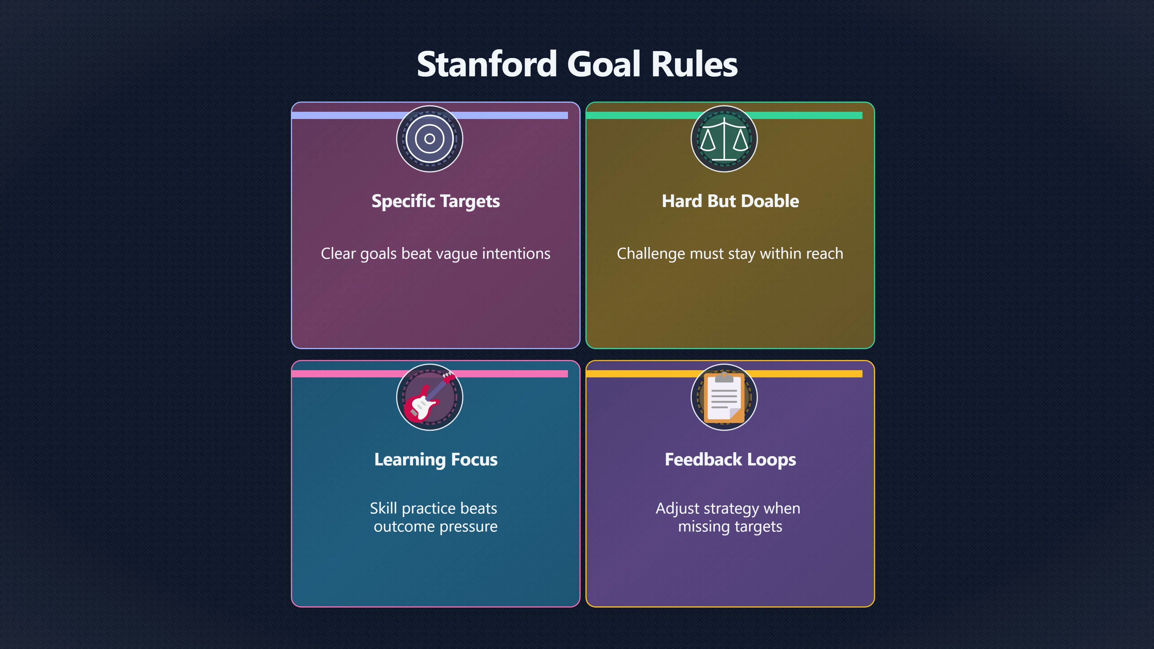 Overview image for When Specific Goals Get Too Hard | Goal Setting
