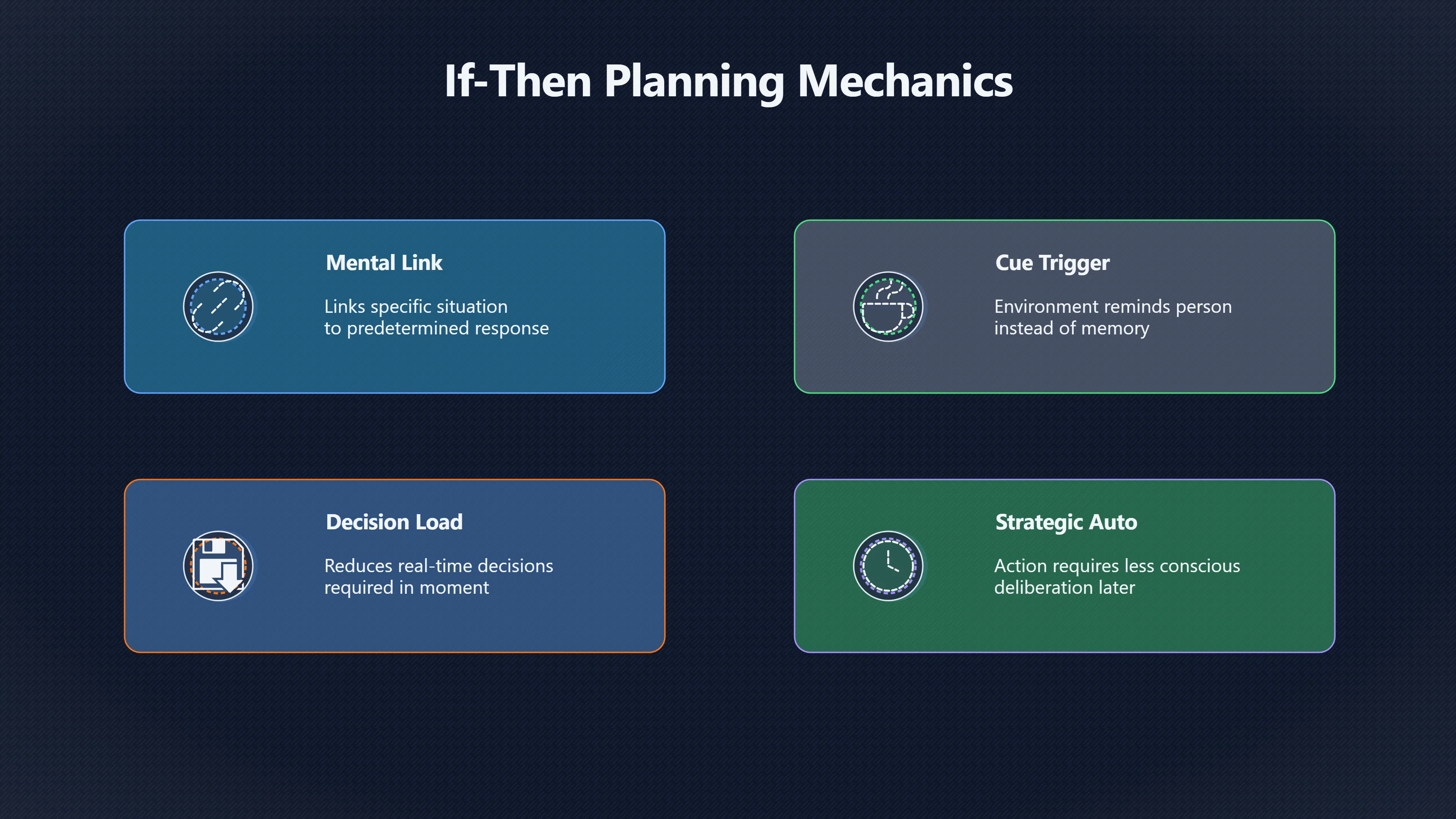 Overview image for Why If Then Plans Beat Willpower | Goal Setting