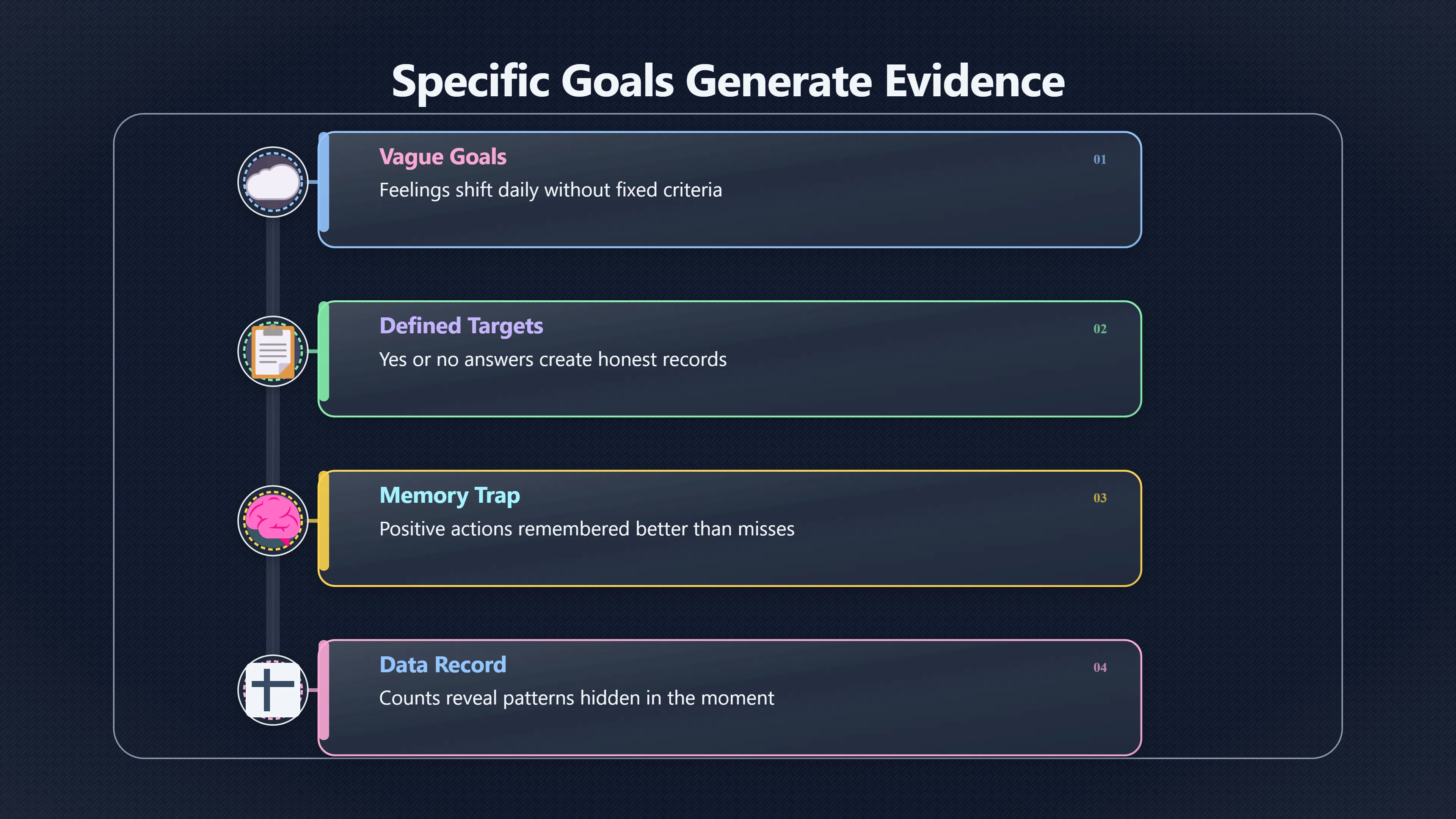 Overview image for What Tracking Reveals About Your Goals | Goal Setting