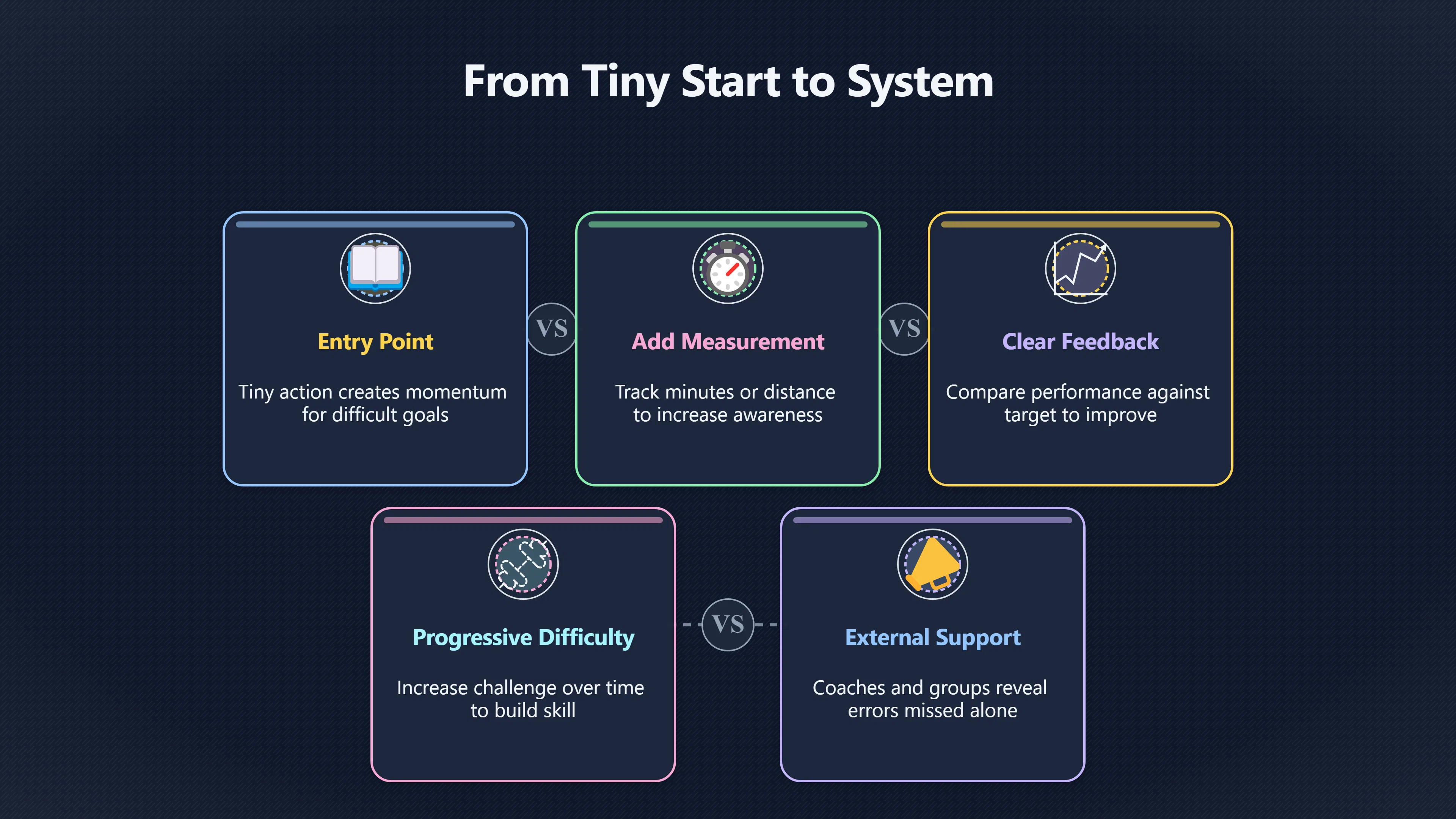 Overview image for Why Big Skills Need More Than Tiny Habits | Small Starts