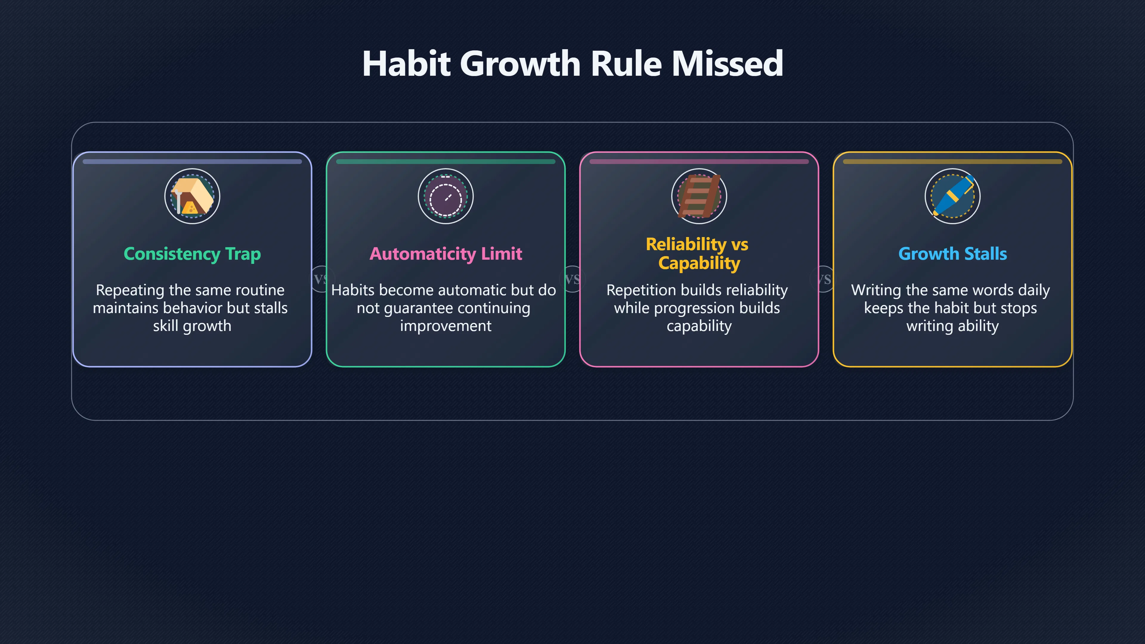 Overview image for The Habit Growth Rule Most Plans Miss | Small Starts